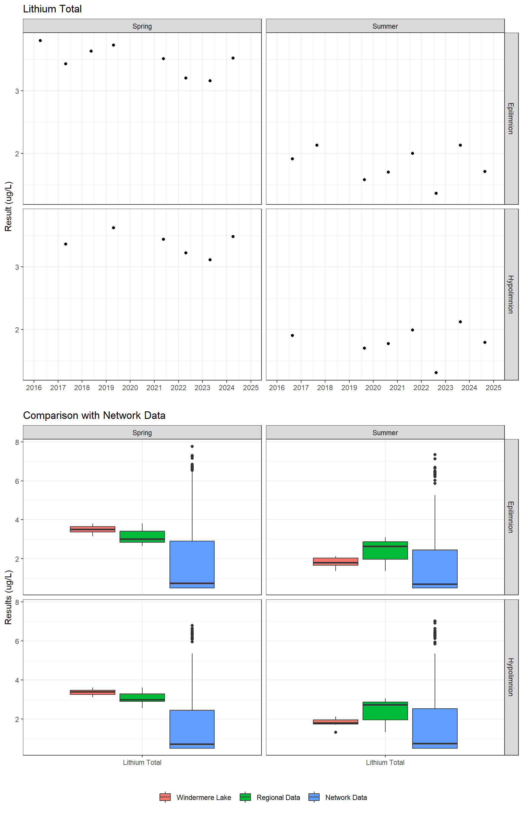 Series of plots showing results for total metals