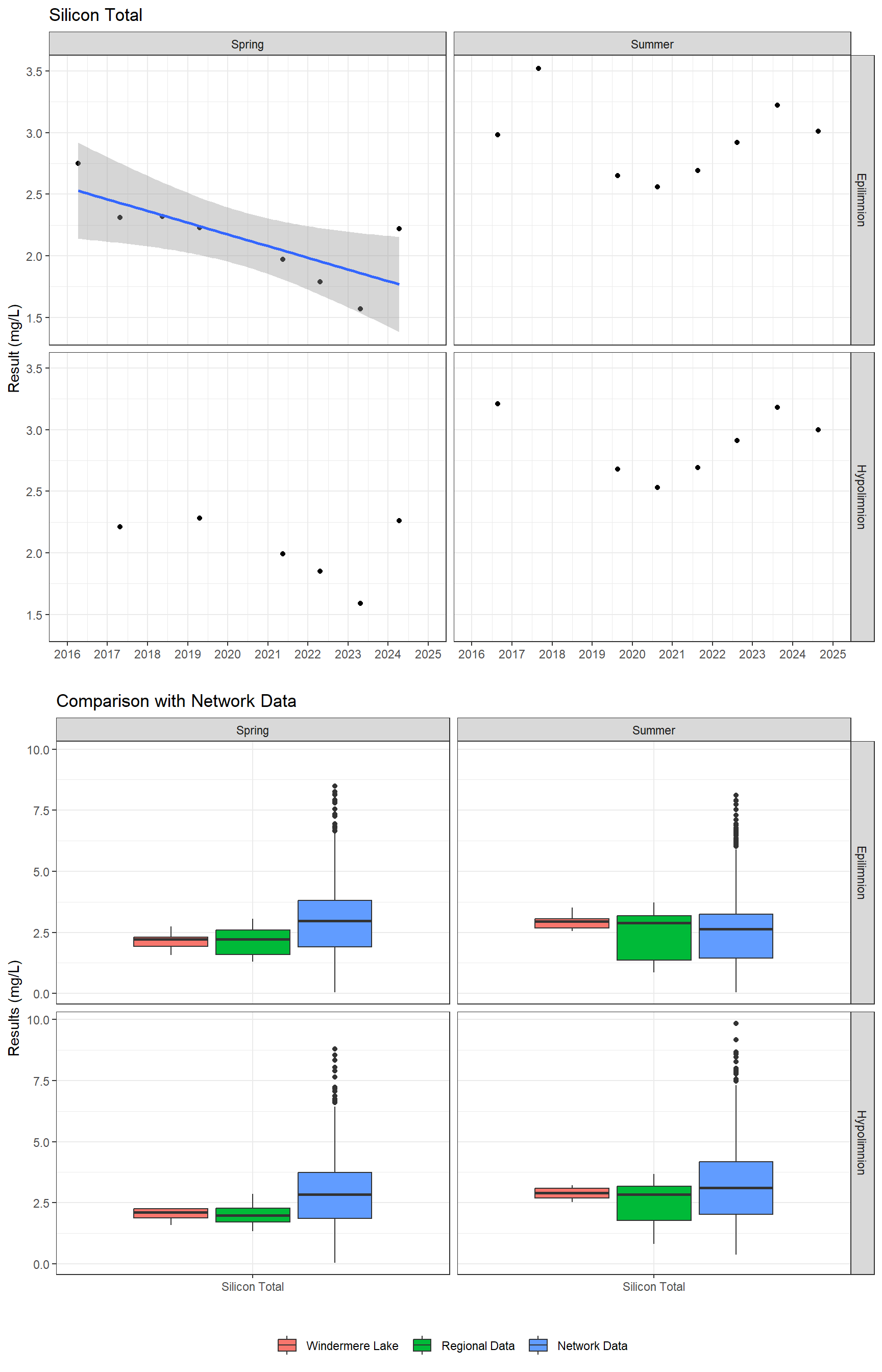 Series of plots showing results for total metals