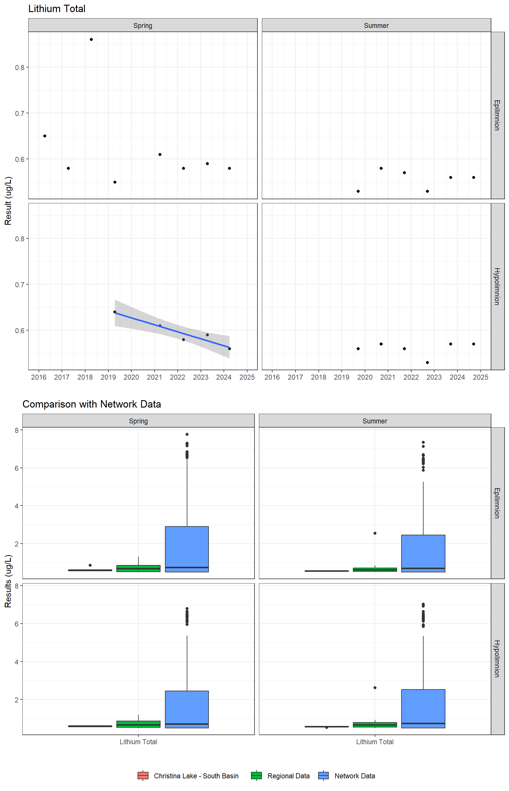 Series of plots showing results for total metals