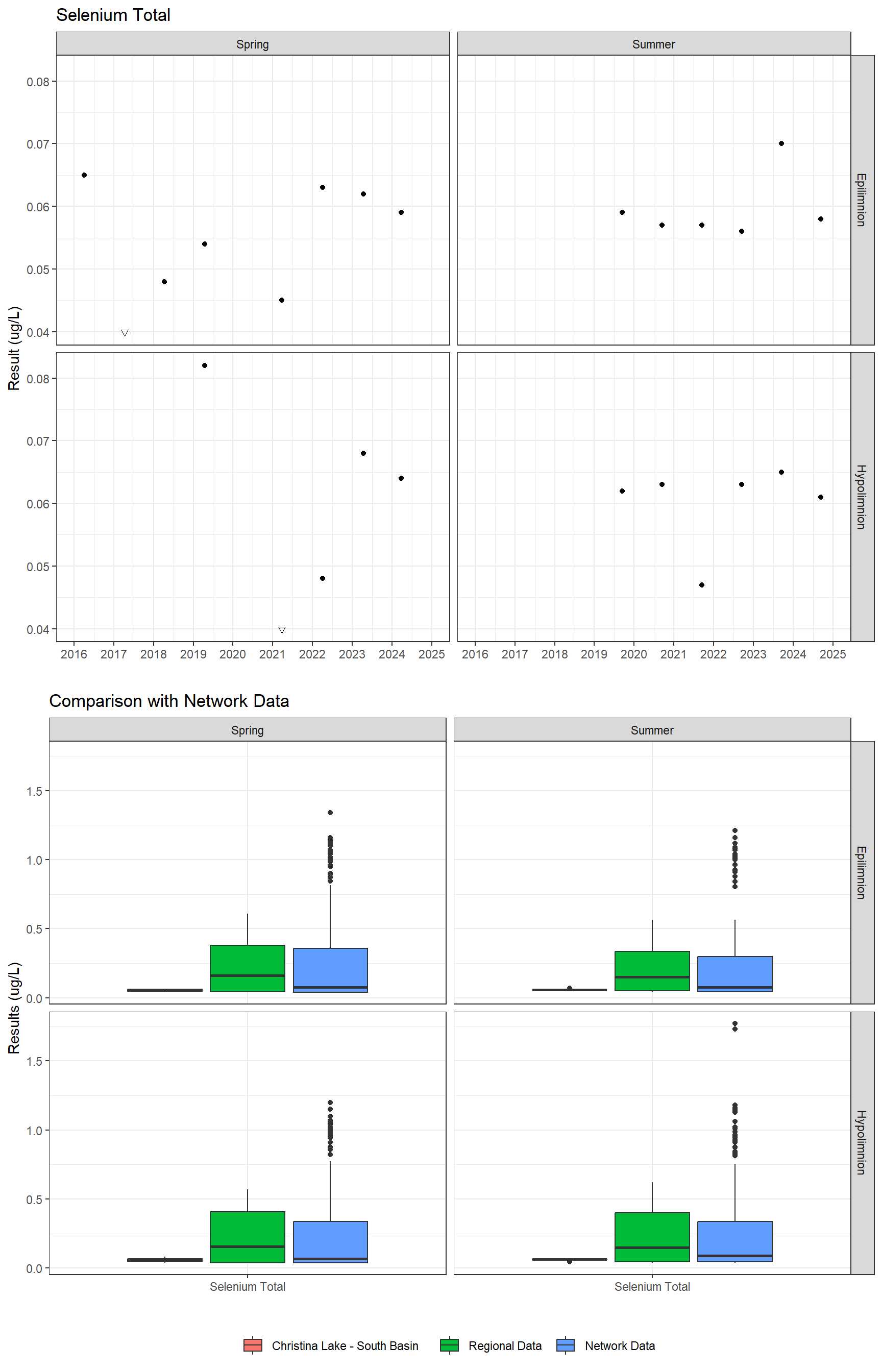 Series of plots showing results for total metals