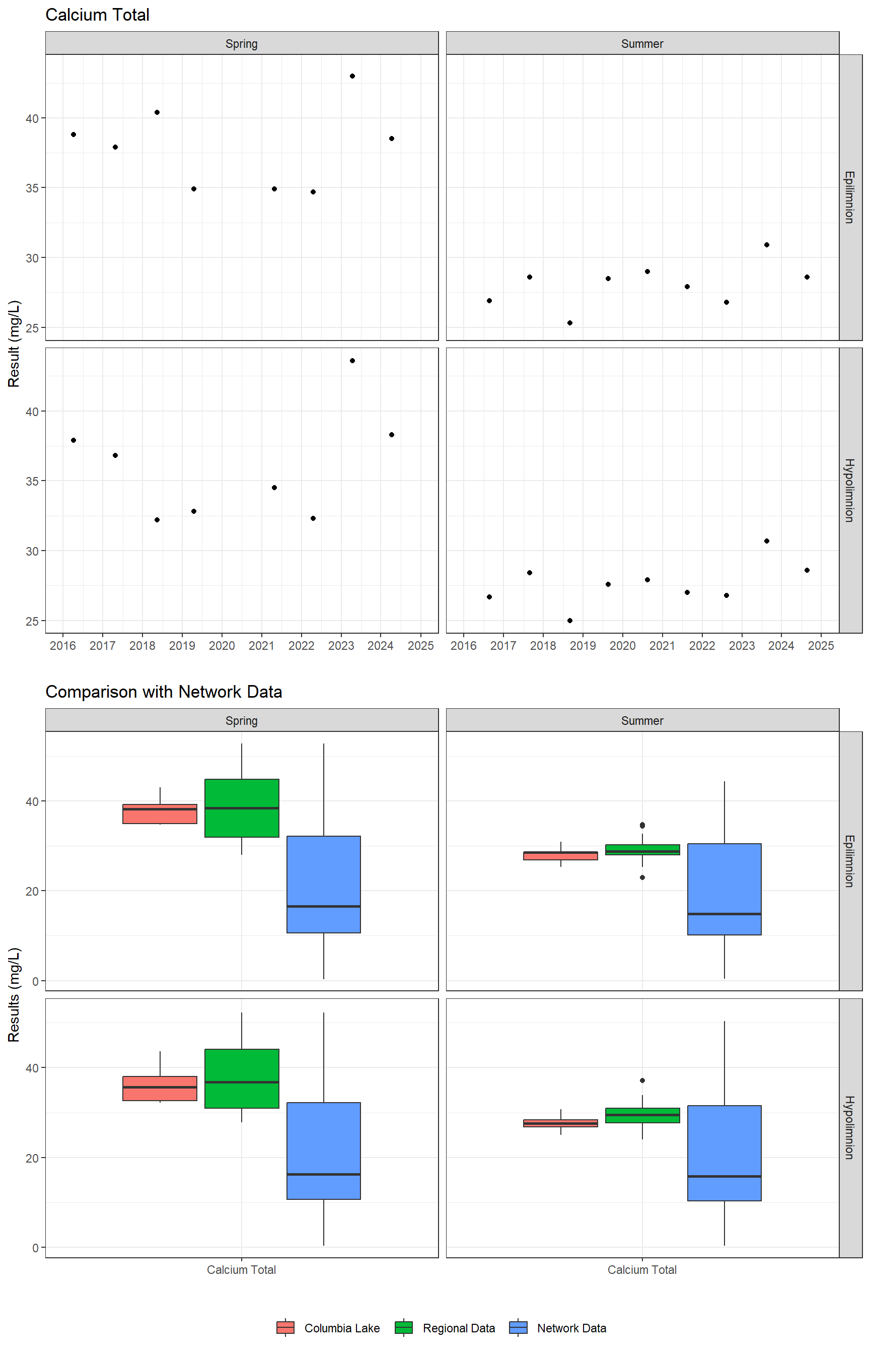 Series of plots showing results of major ions