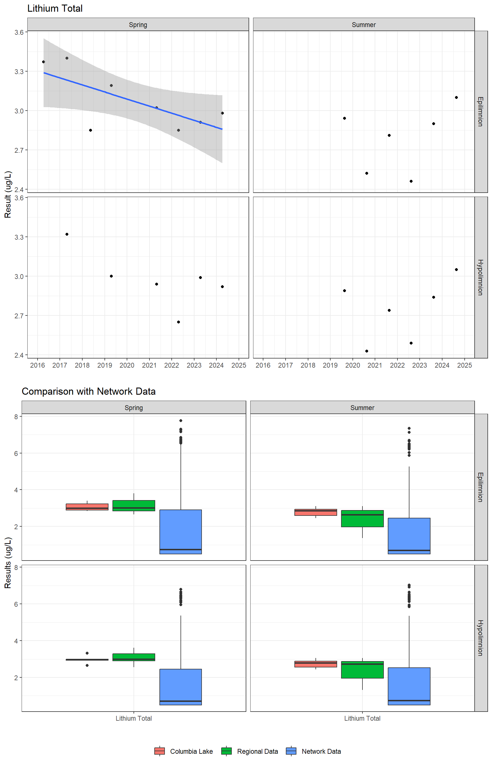 Series of plots showing results for total metals