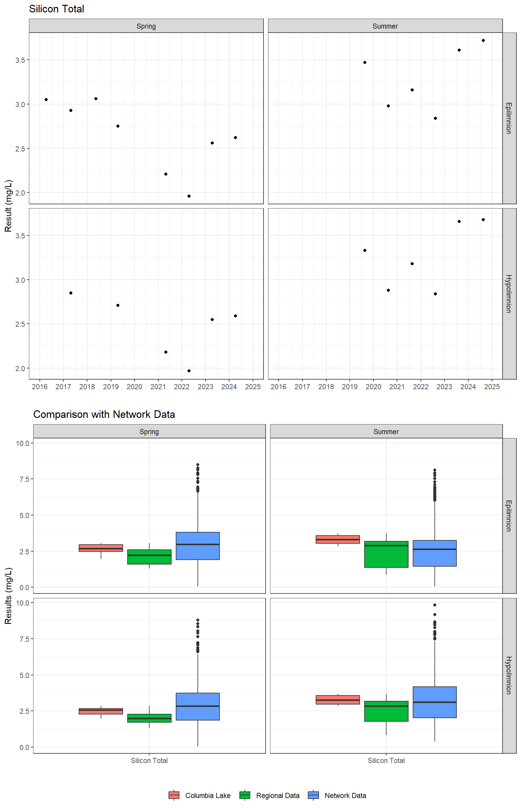 Series of plots showing results for total metals