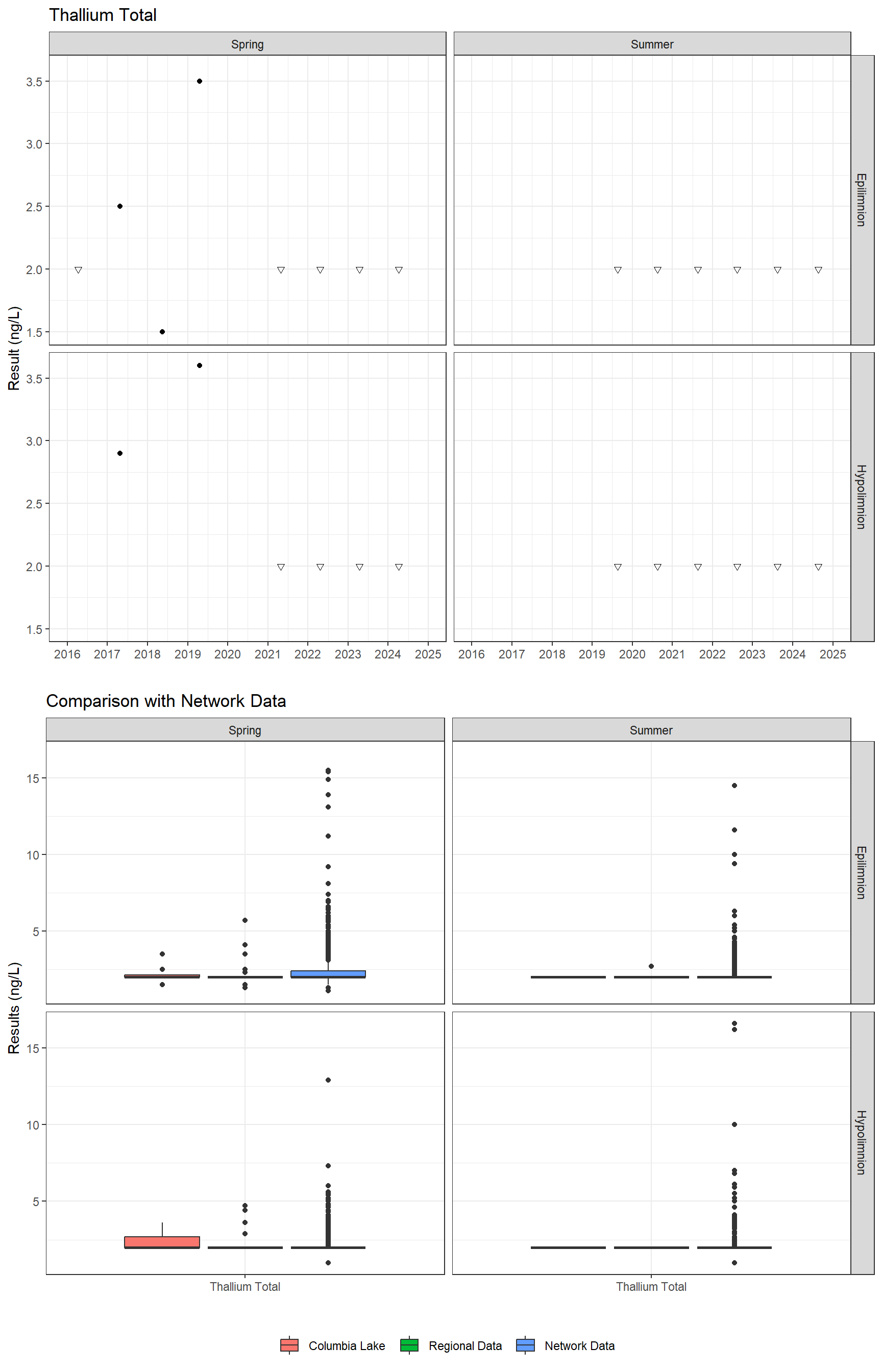 Series of plots showing results for total metals