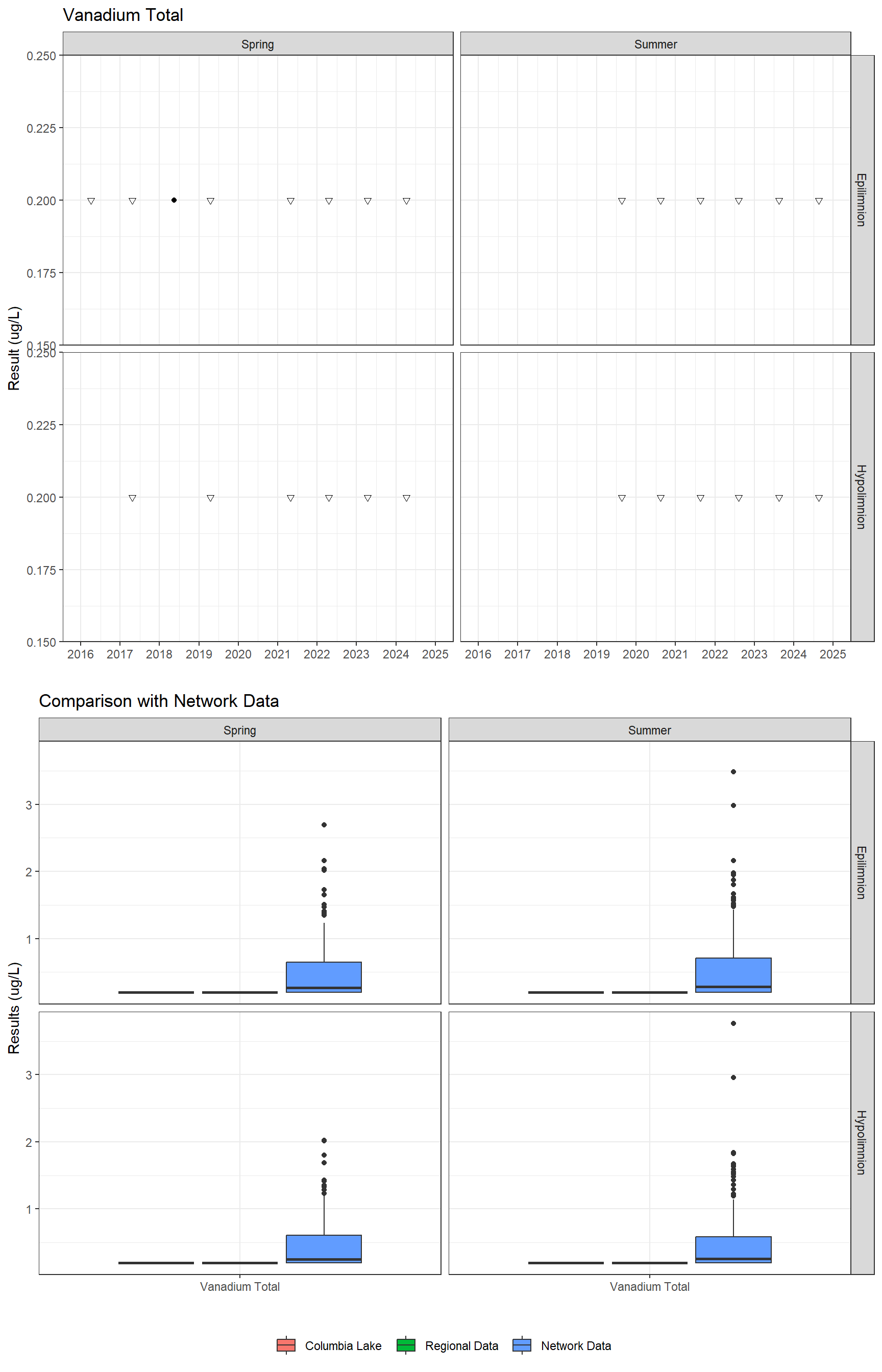 Series of plots showing results for total metals