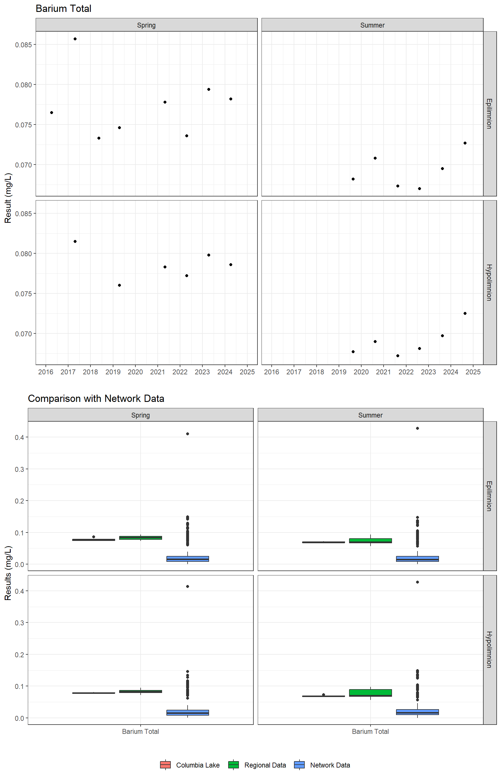 Series of plots showing results for total metals