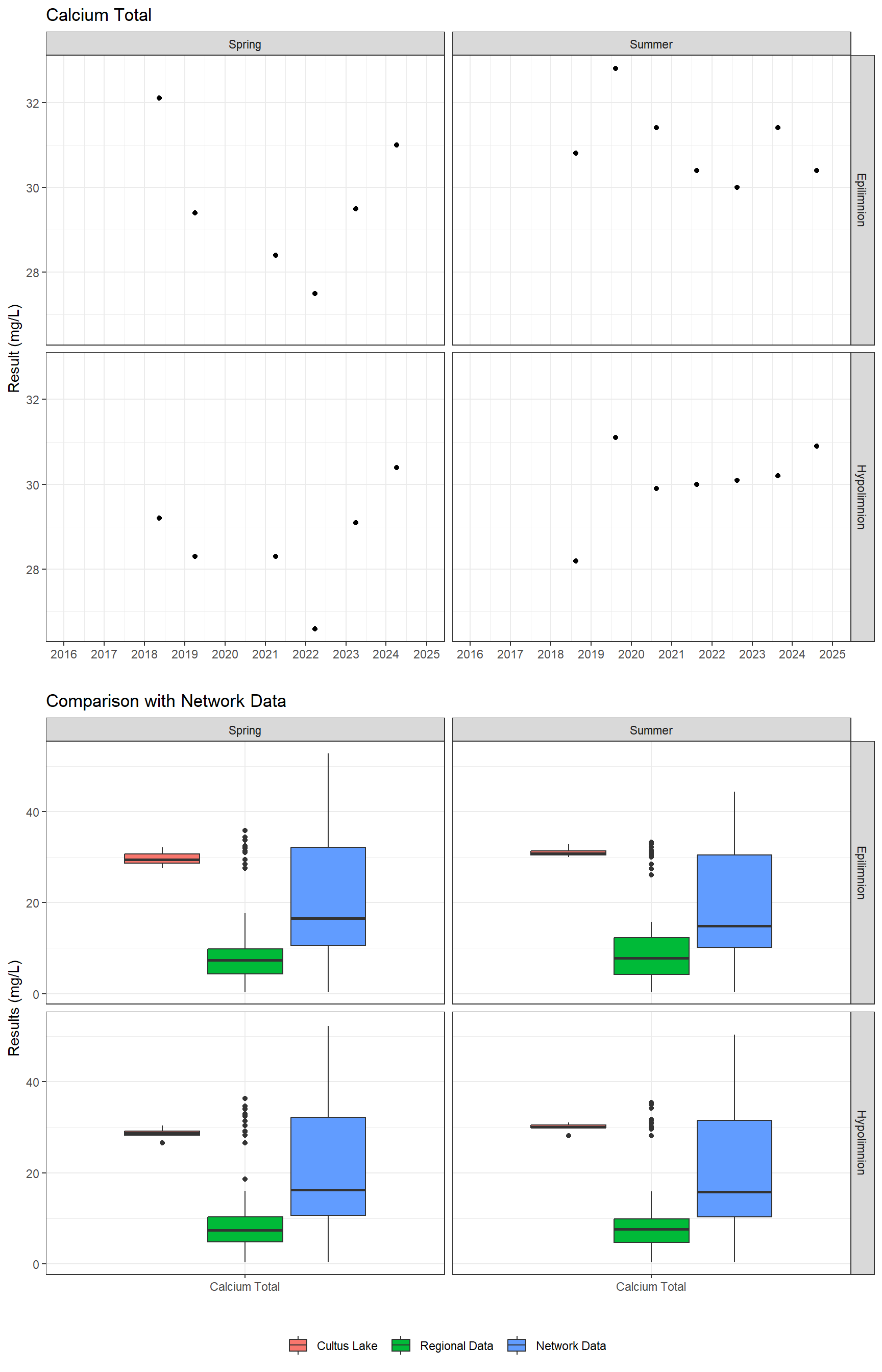 Series of plots showing results of major ions