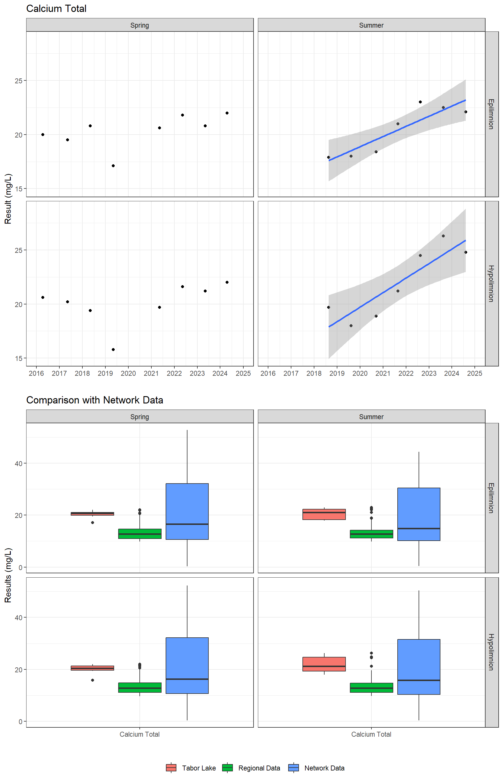 Series of plots showing results of major ions