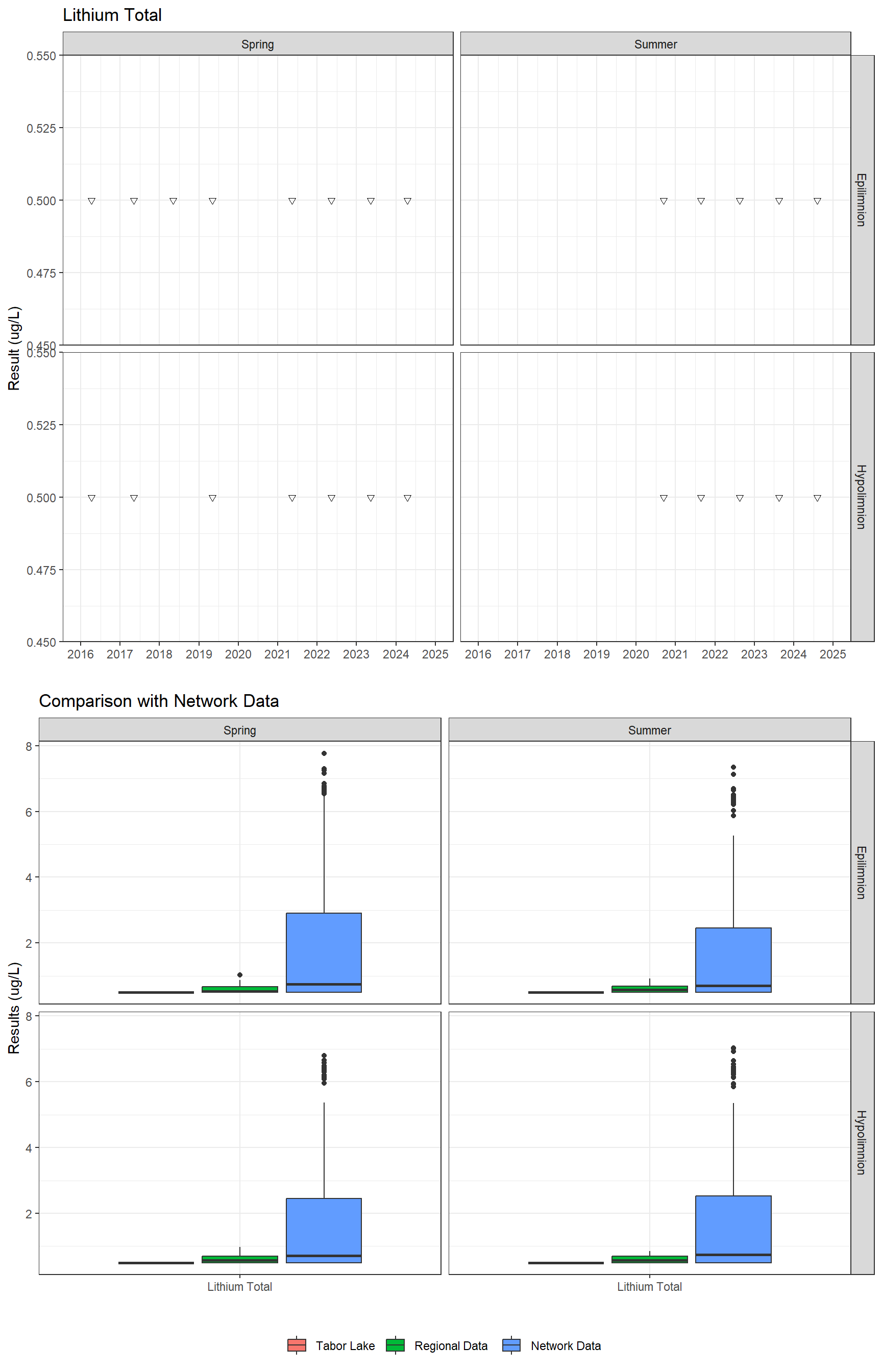 Series of plots showing results for total metals