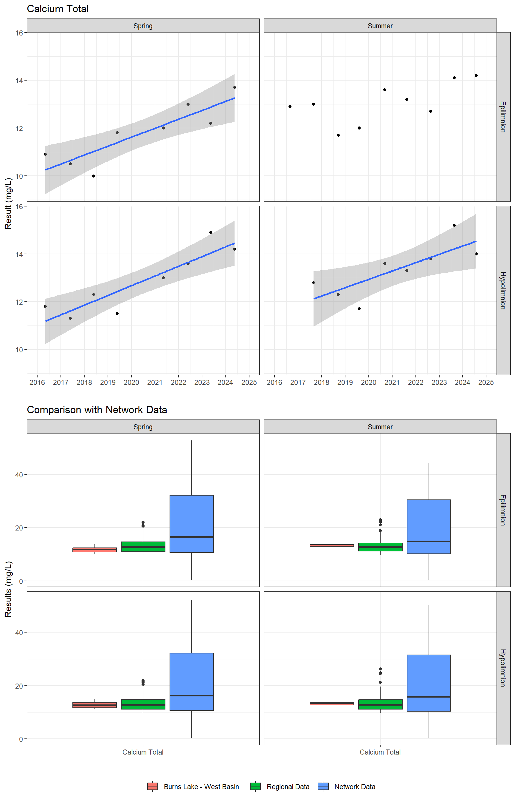 Series of plots showing results of major ions