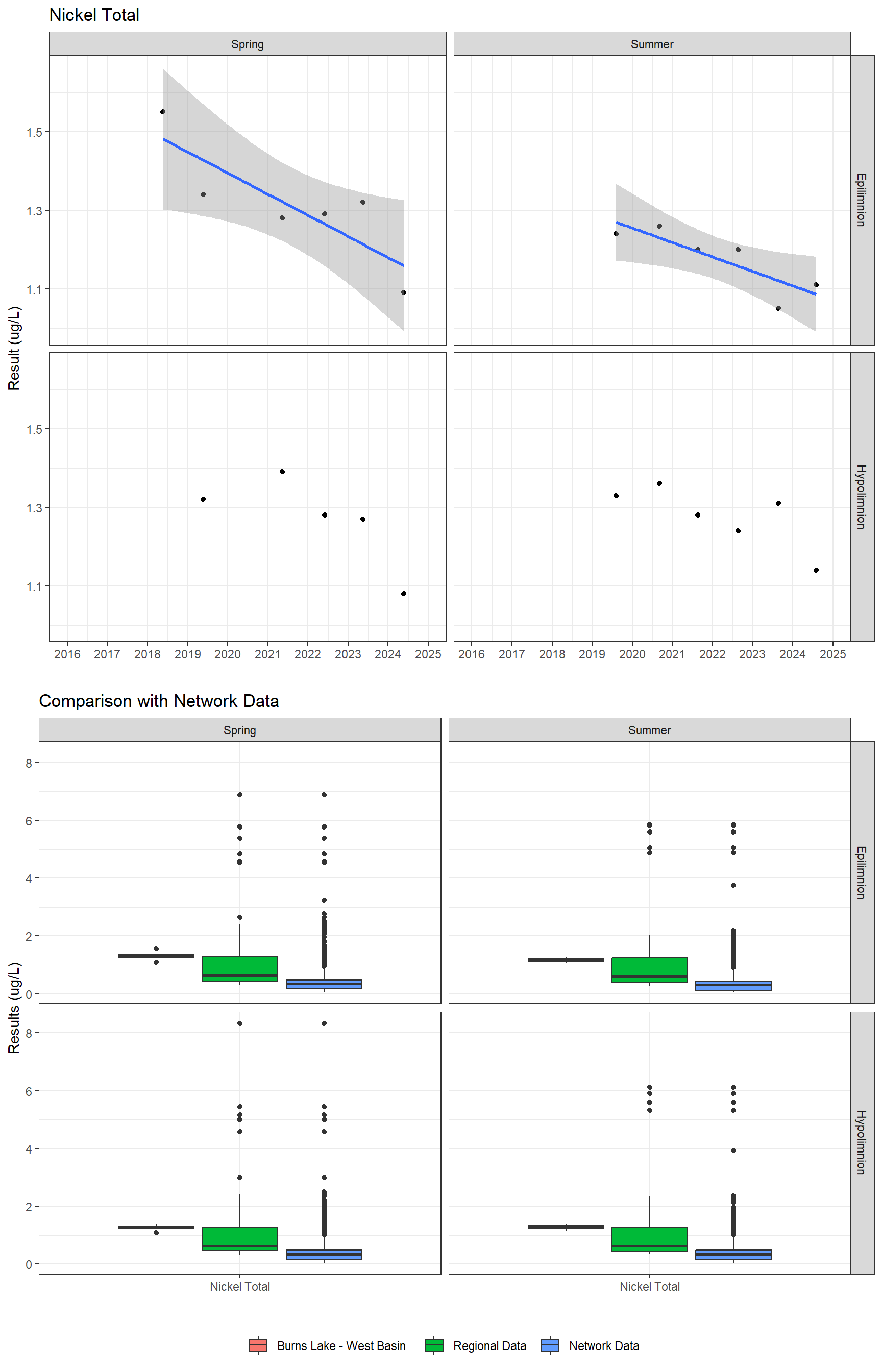 Series of plots showing results for total metals