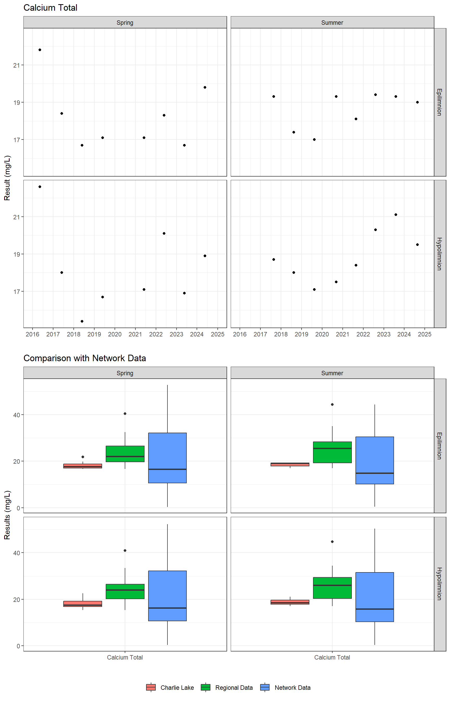 Series of plots showing results of major ions