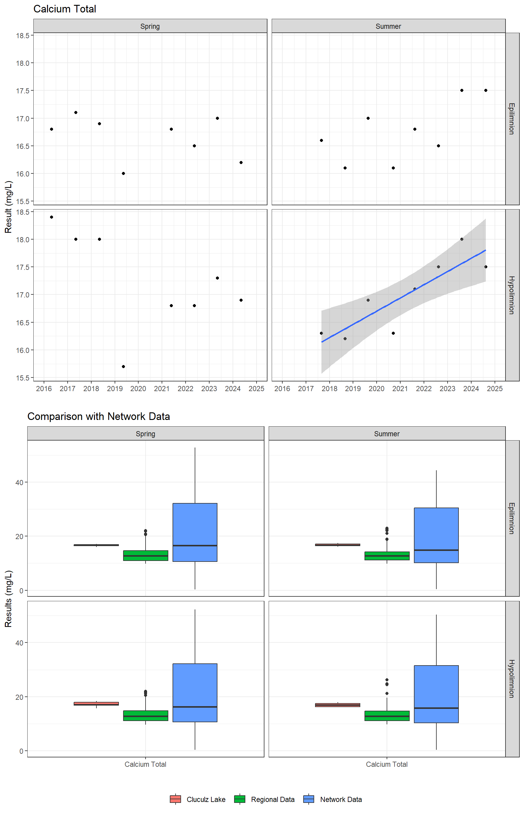 Series of plots showing results of major ions