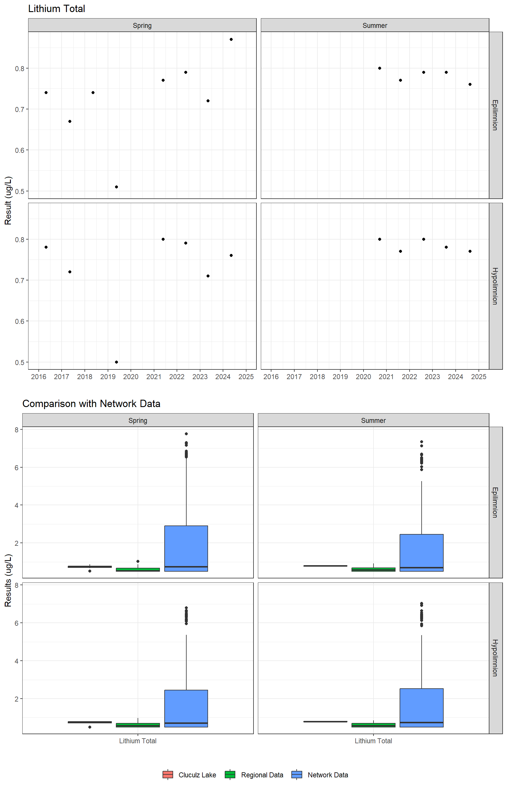 Series of plots showing results for total metals