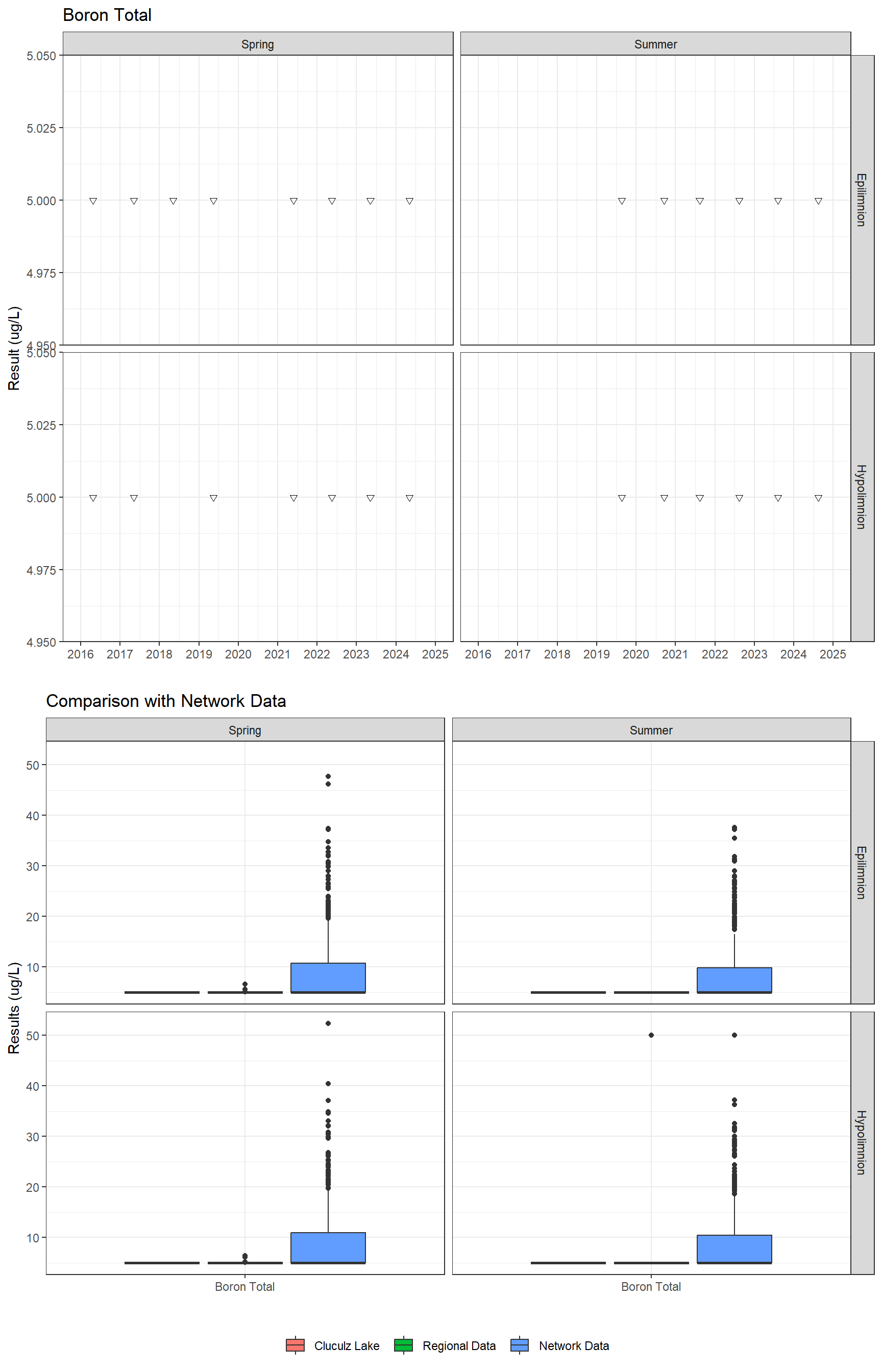 Series of plots showing results for total metals