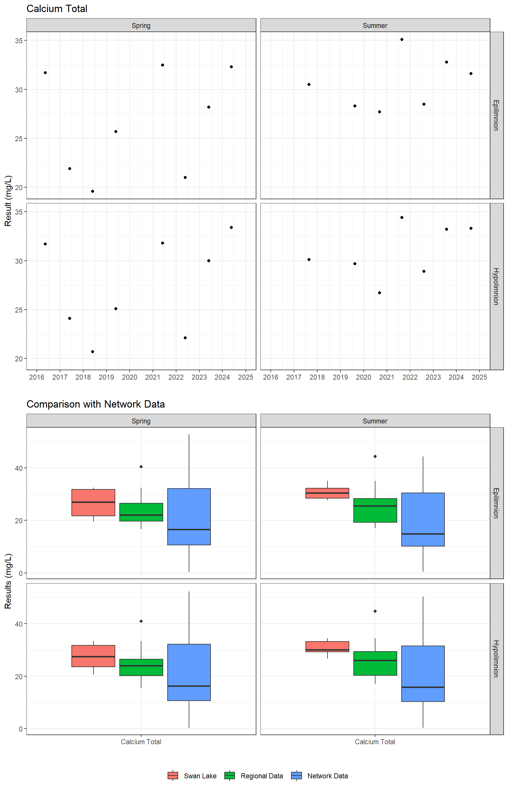 Series of plots showing results of major ions