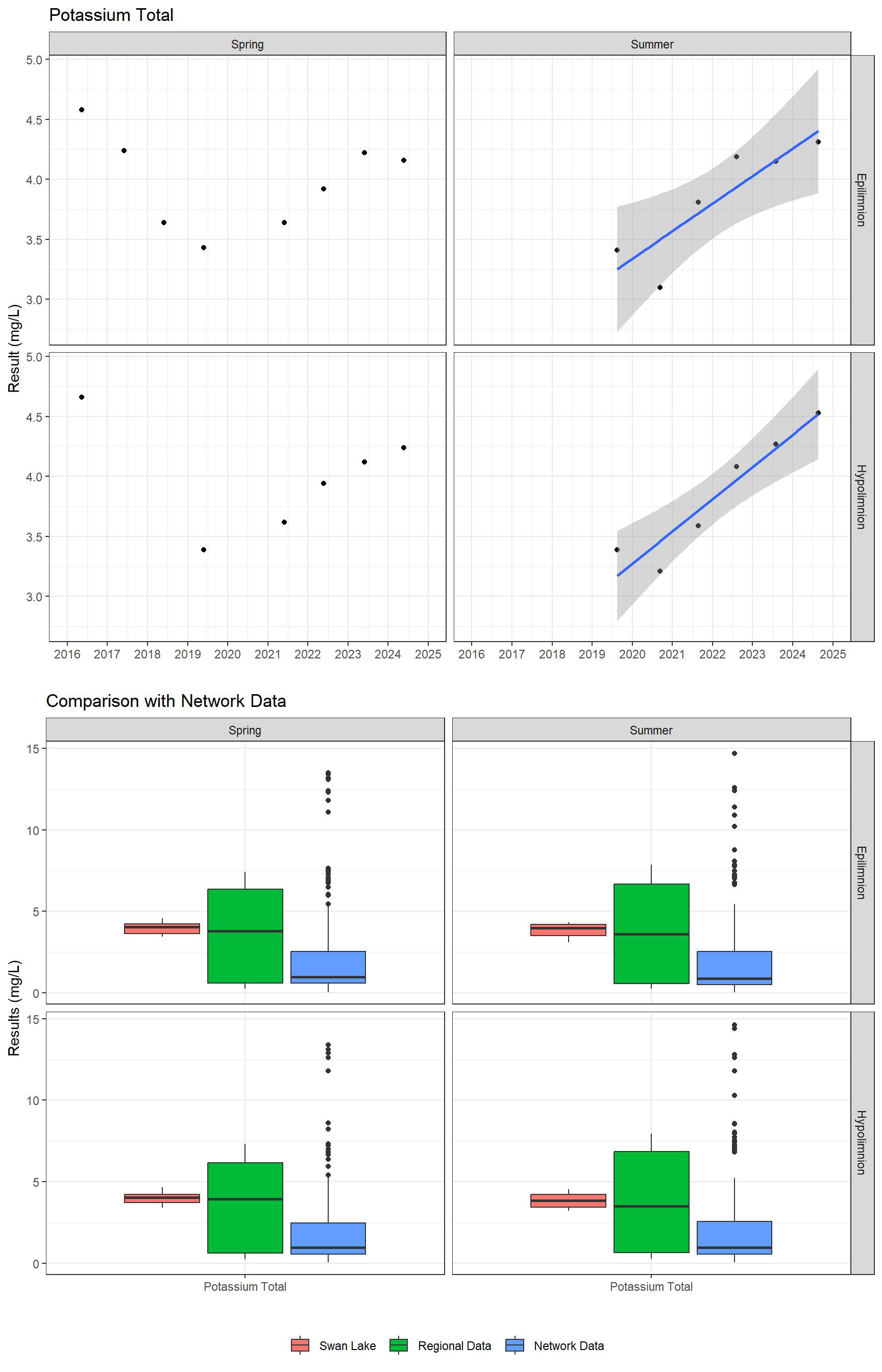 Series of plots showing results of major ions