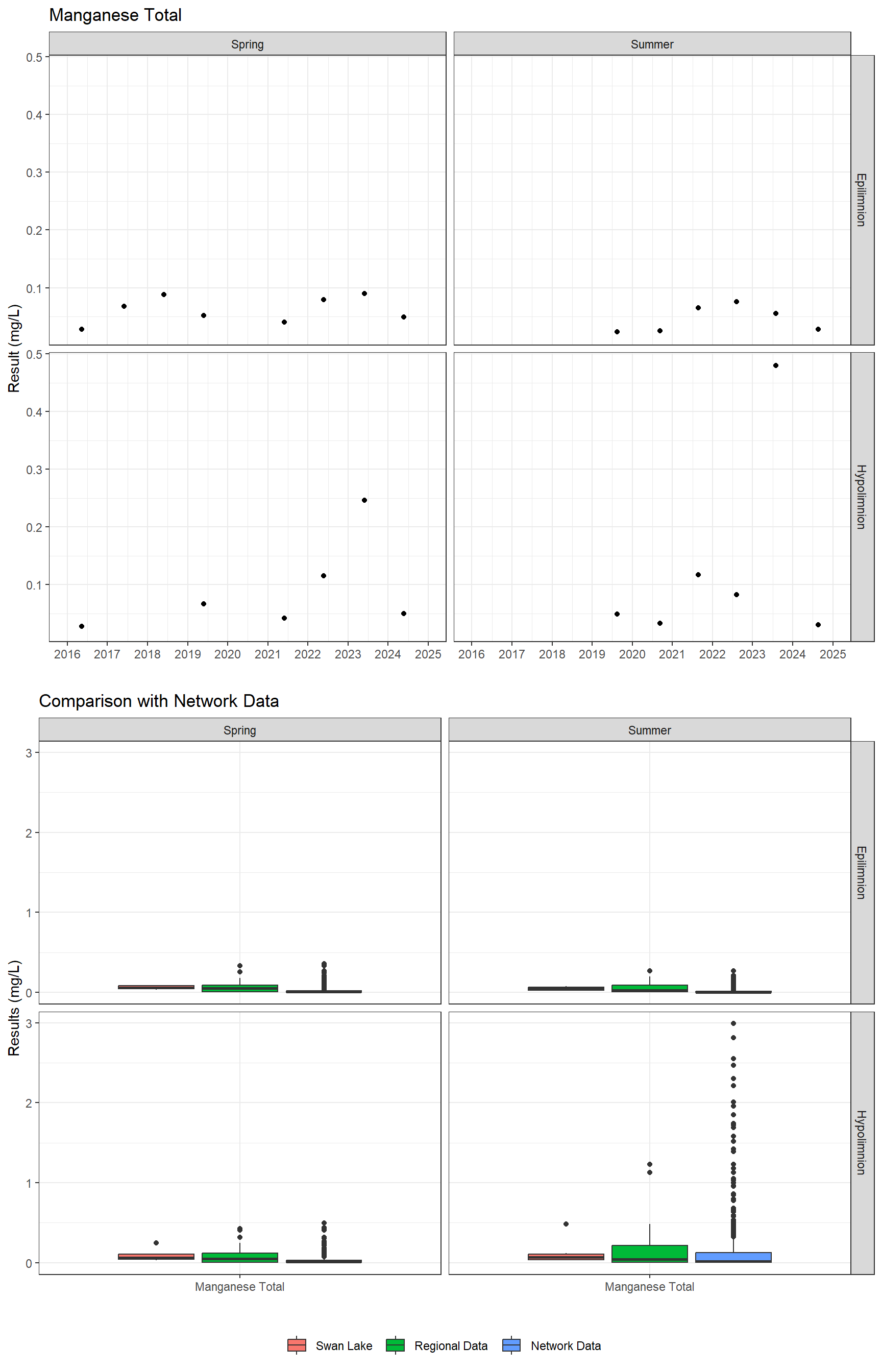 Series of plots showing results for total metals