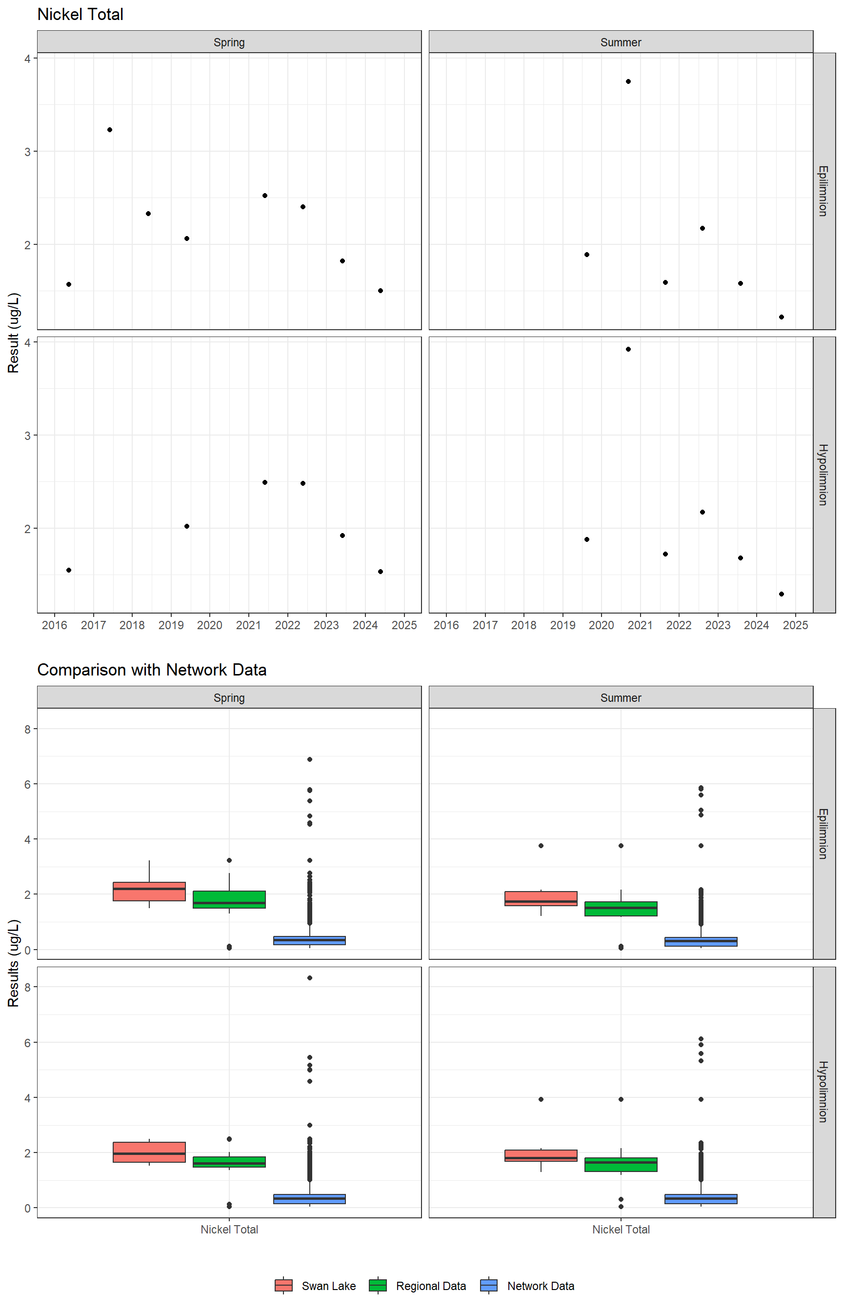 Series of plots showing results for total metals