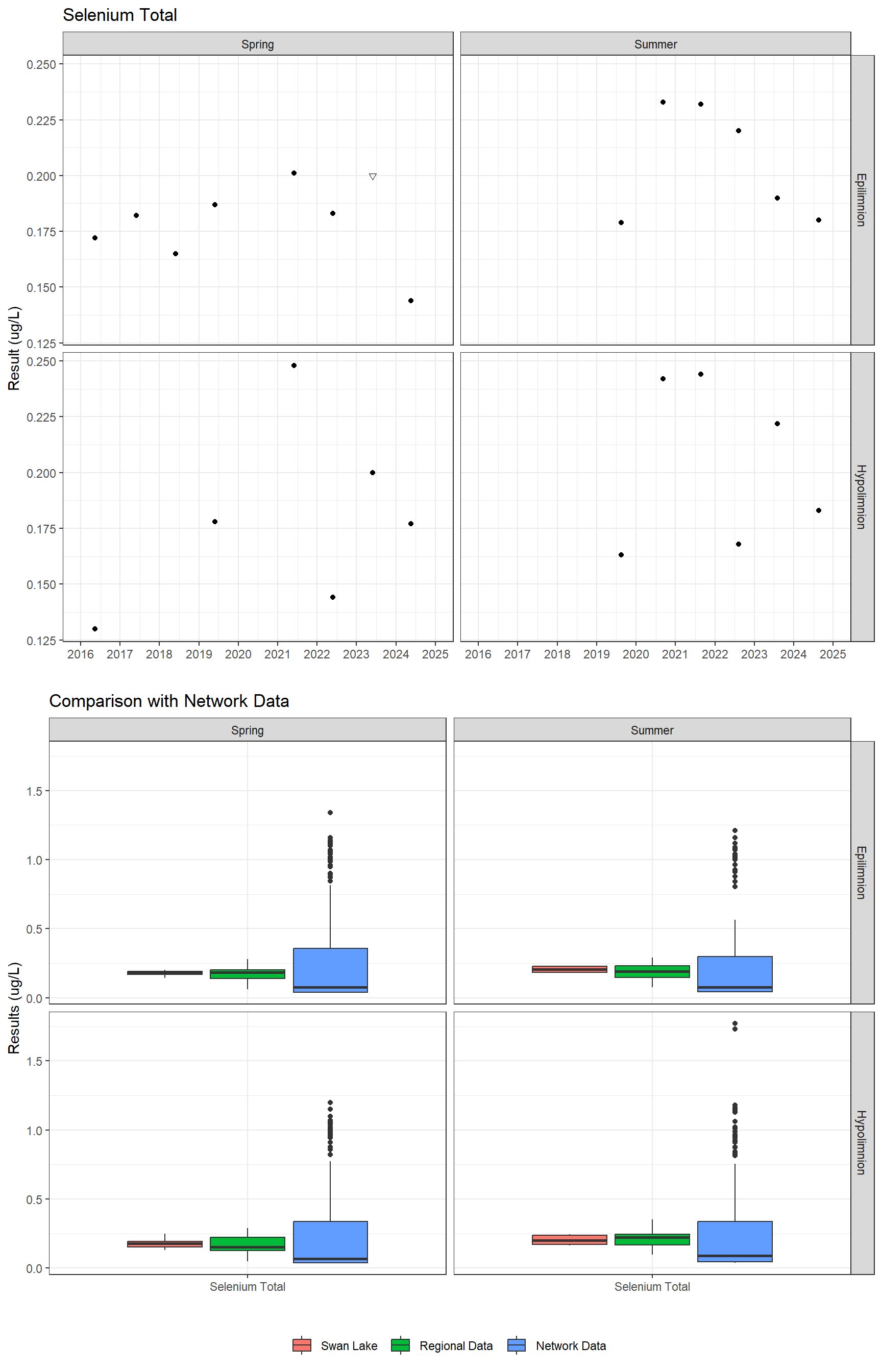 Series of plots showing results for total metals