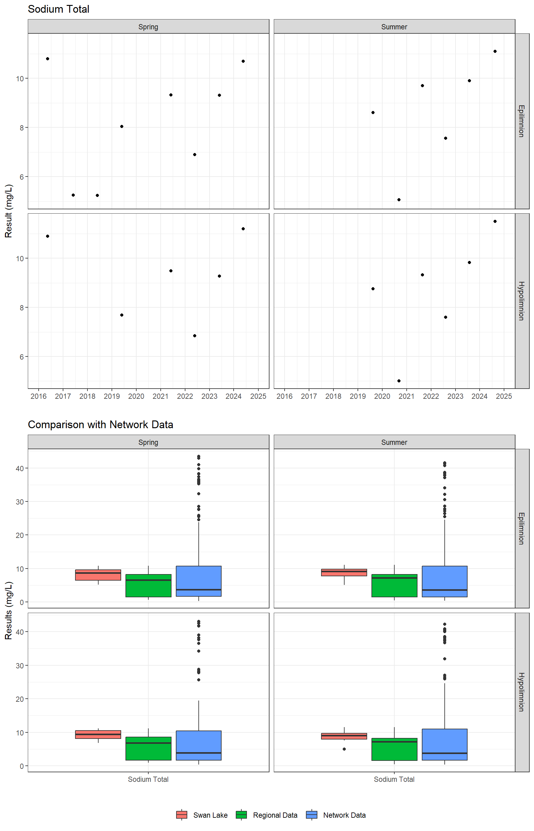 Series of plots showing results for total metals