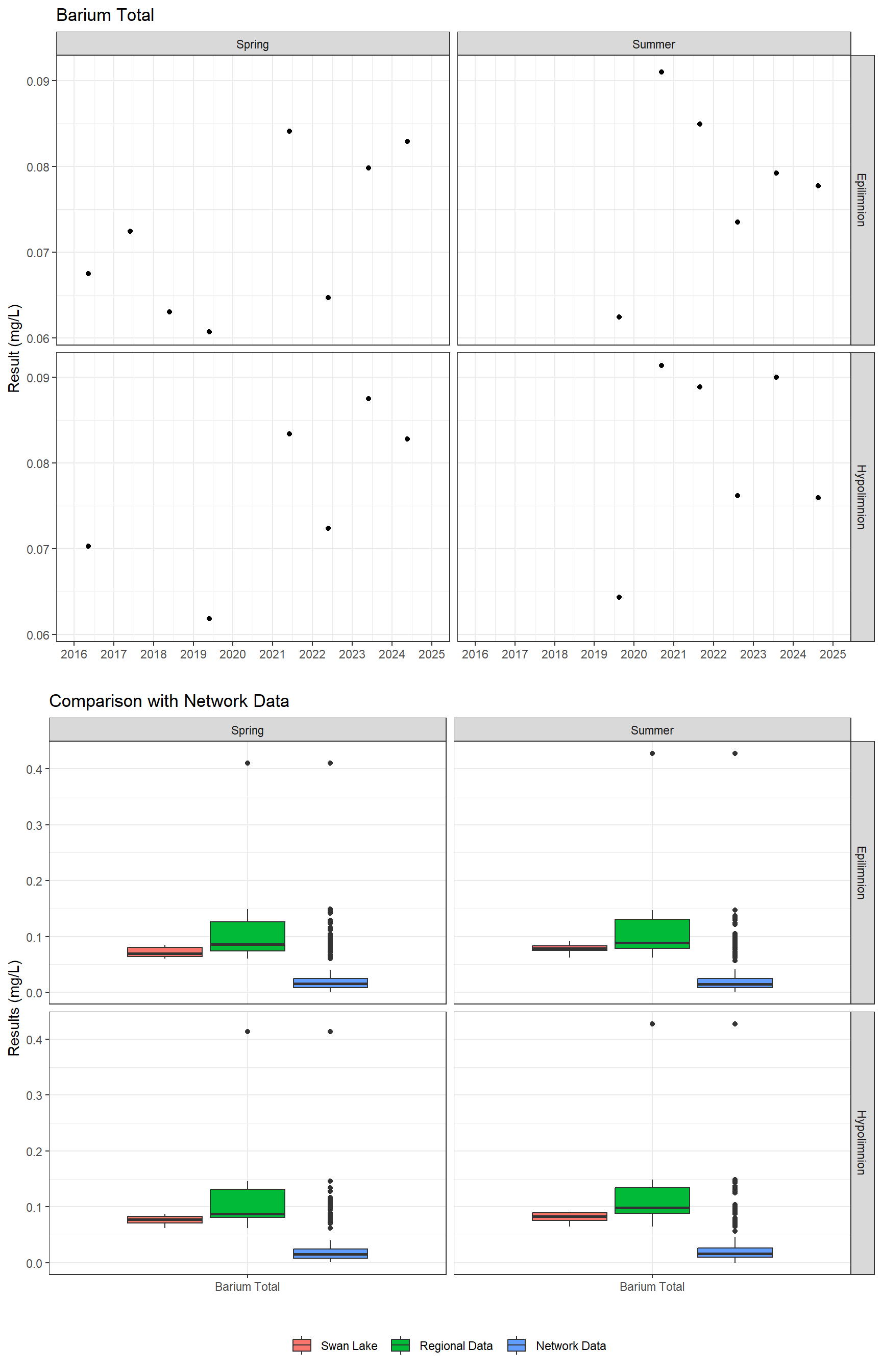 Series of plots showing results for total metals