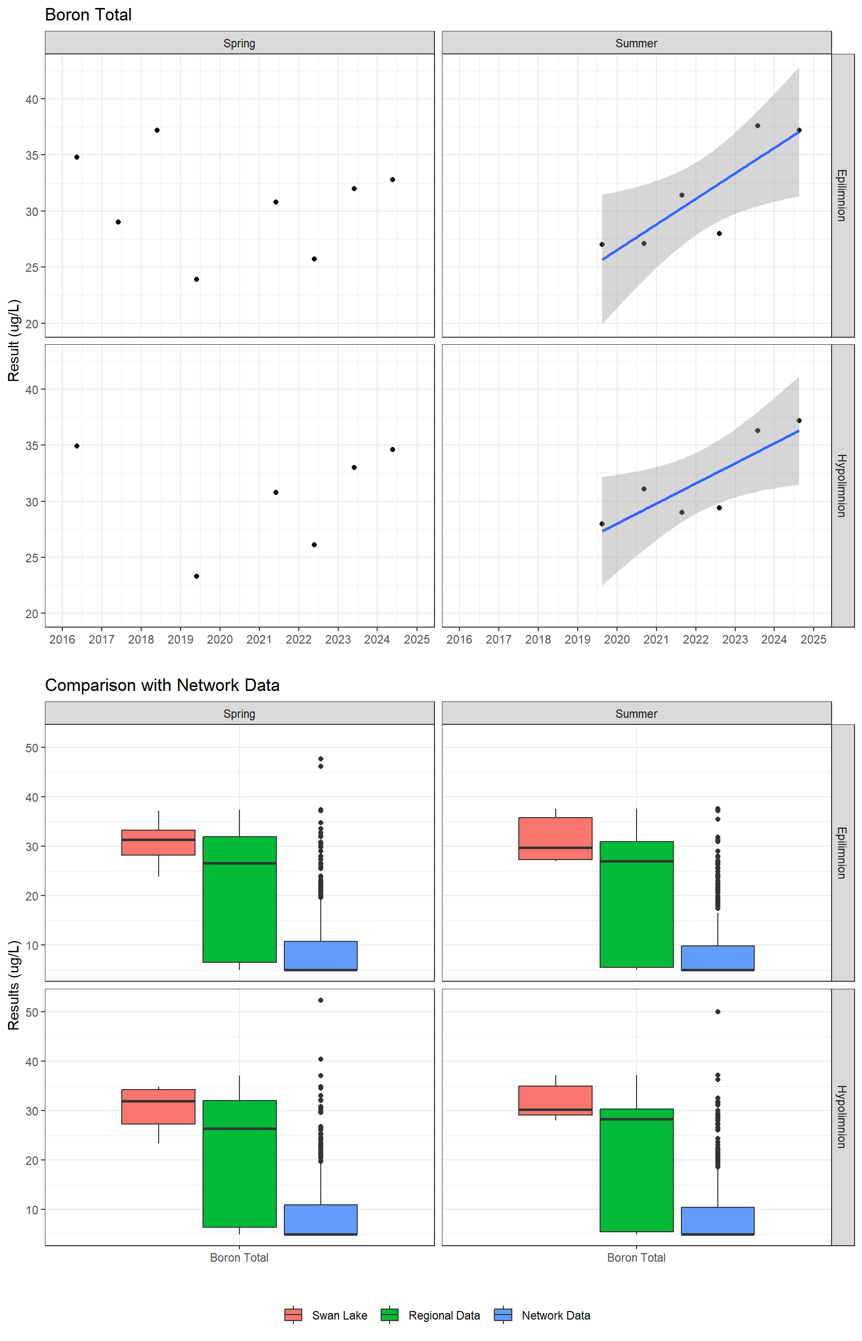 Series of plots showing results for total metals