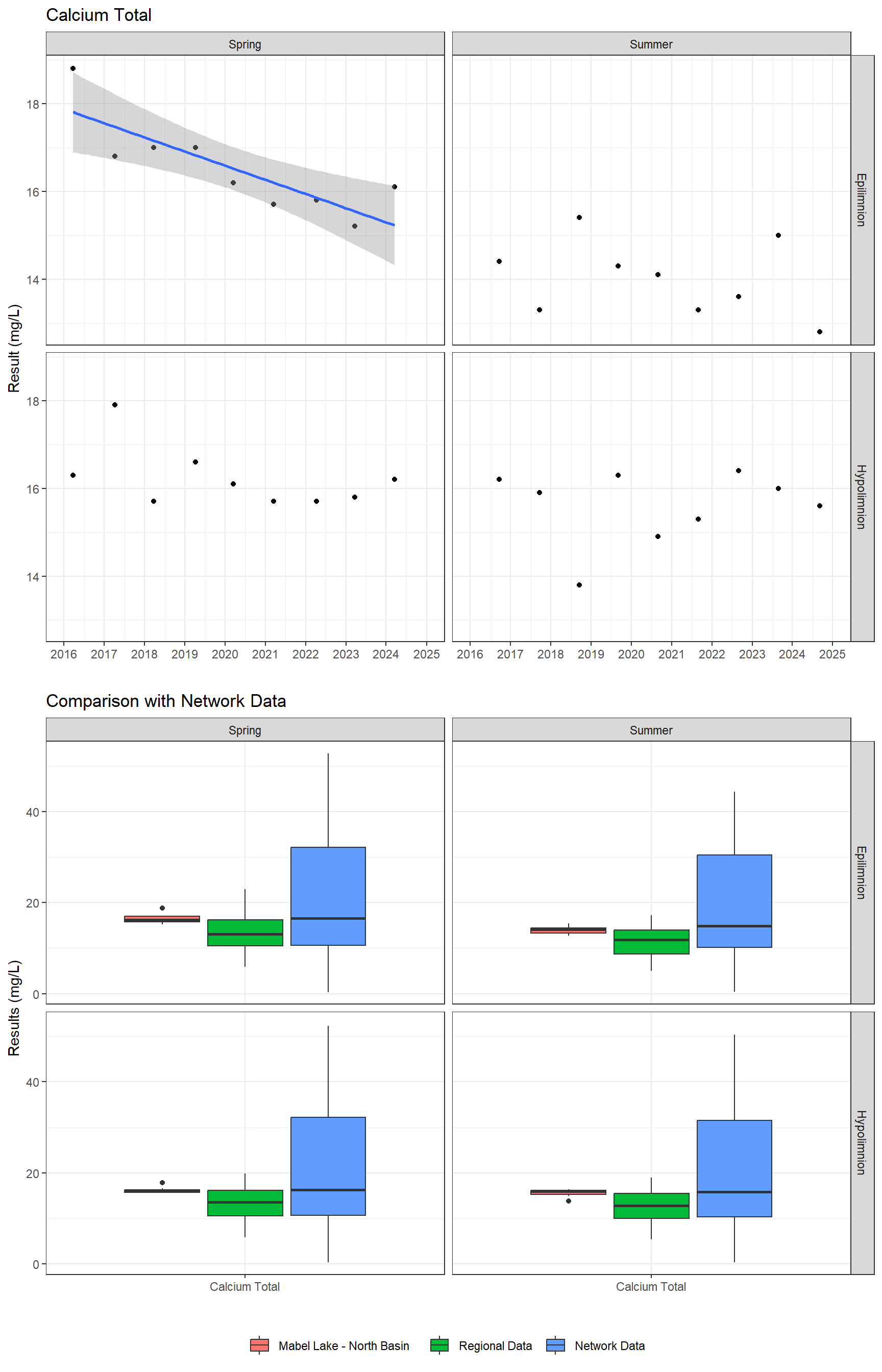 Series of plots showing results of major ions