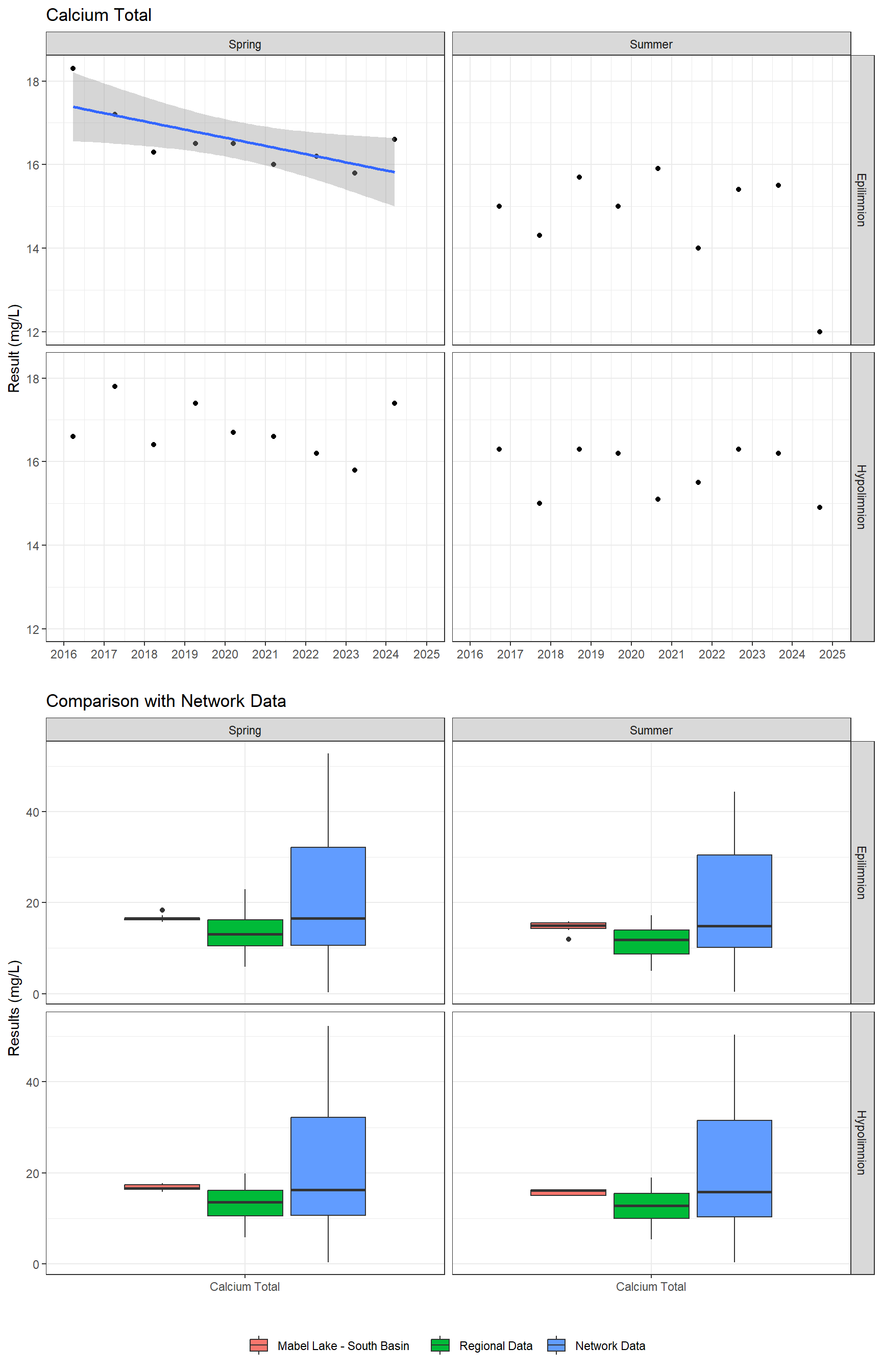 Series of plots showing results of major ions