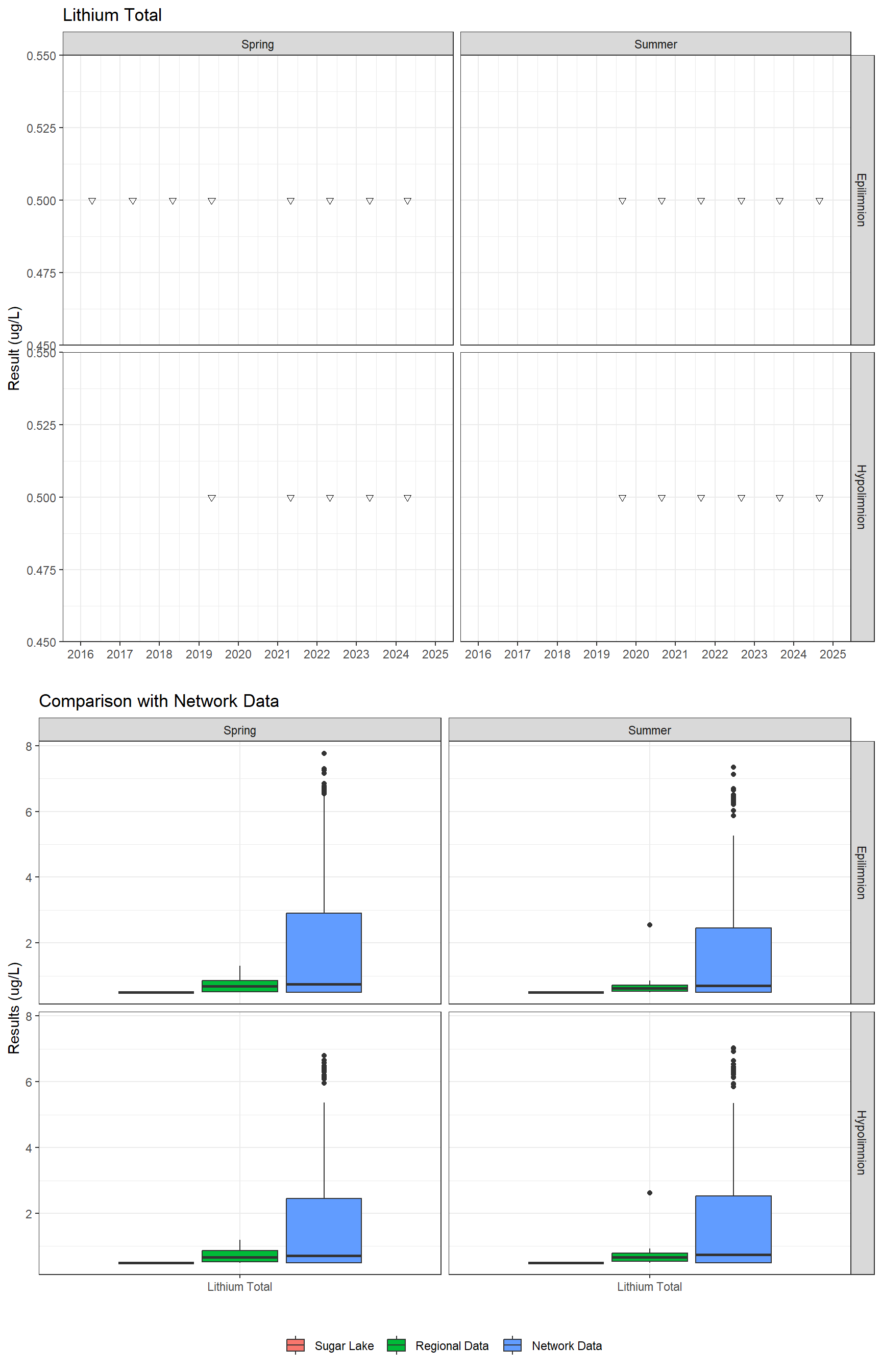 Series of plots showing results for total metals