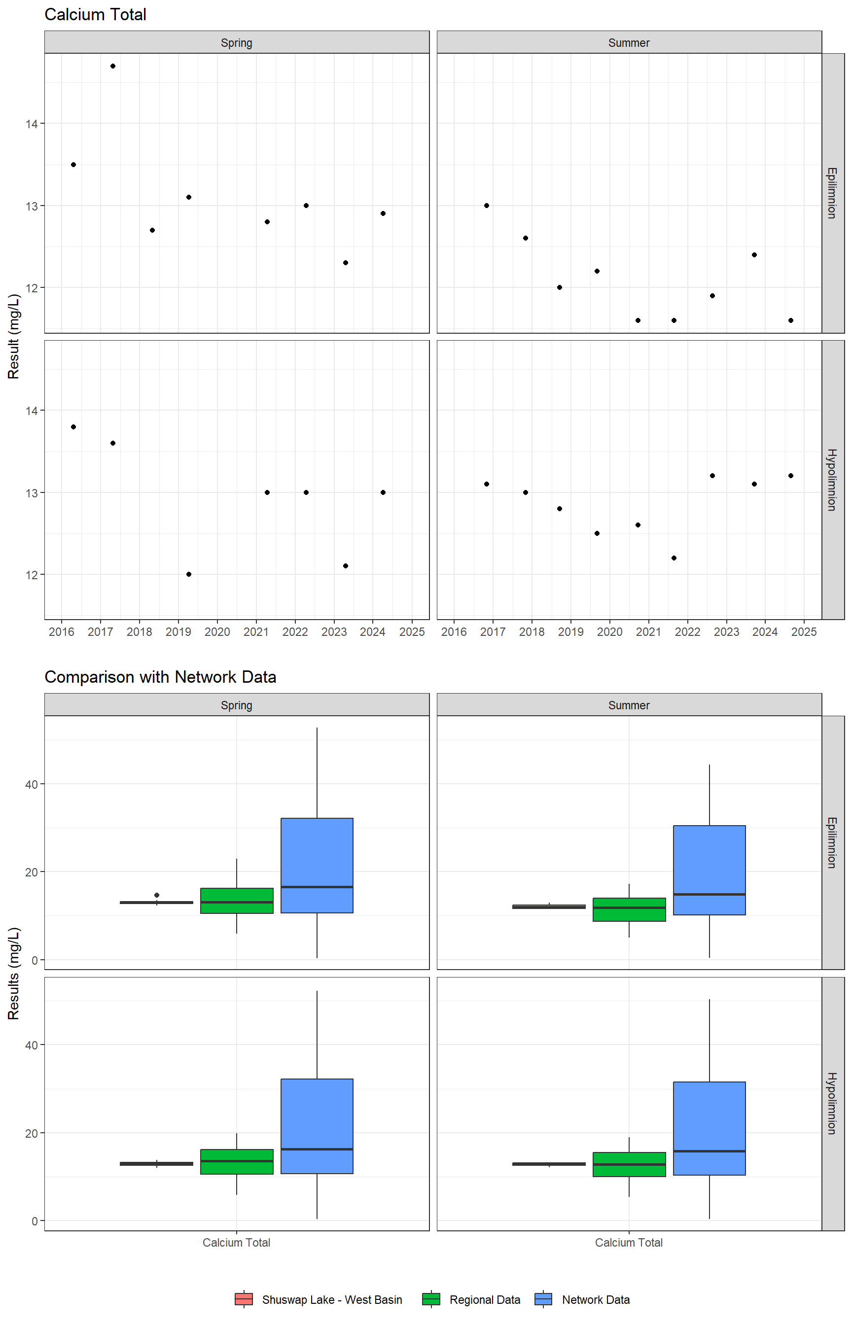 Series of plots showing results of major ions