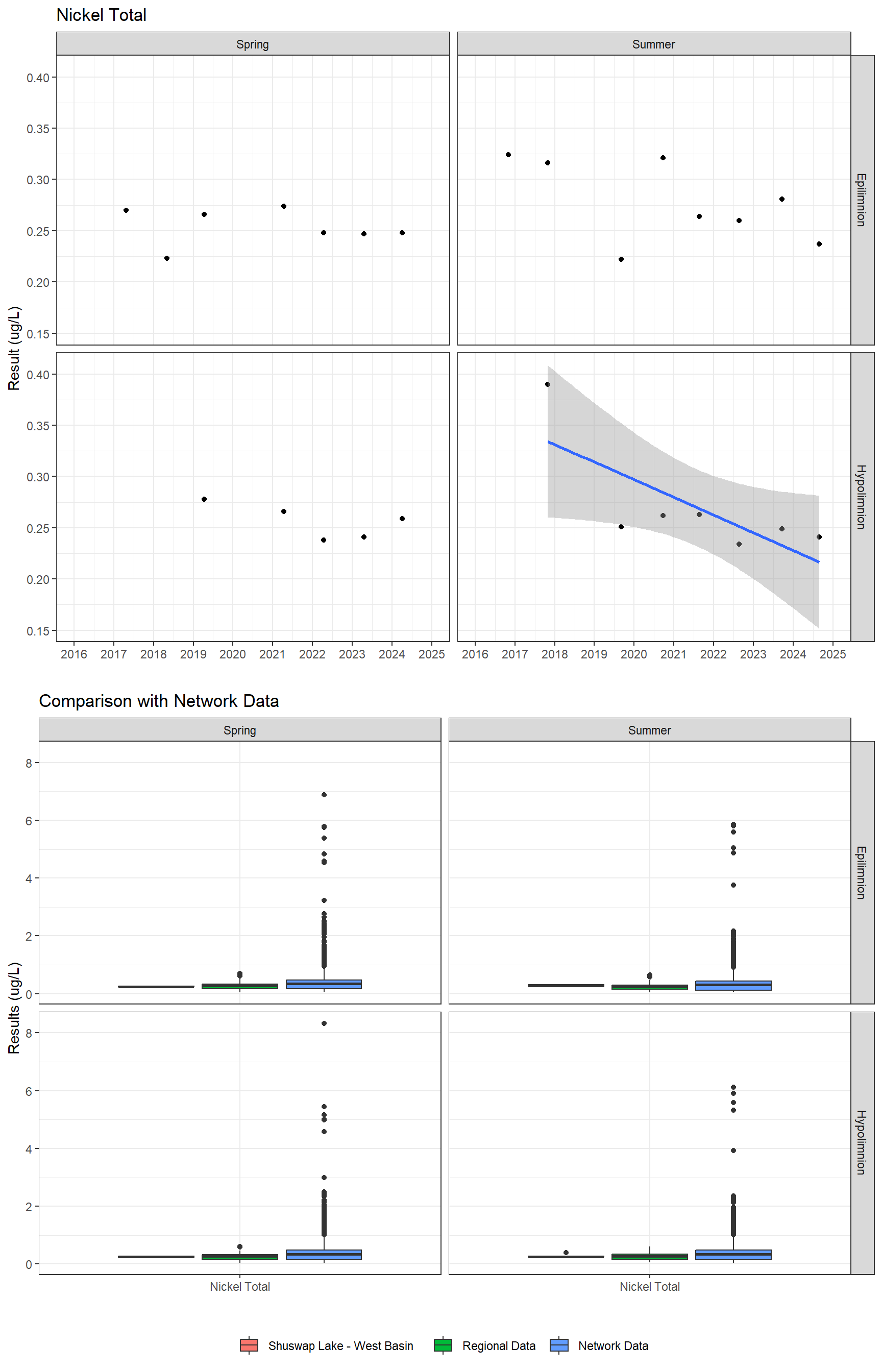 Series of plots showing results for total metals