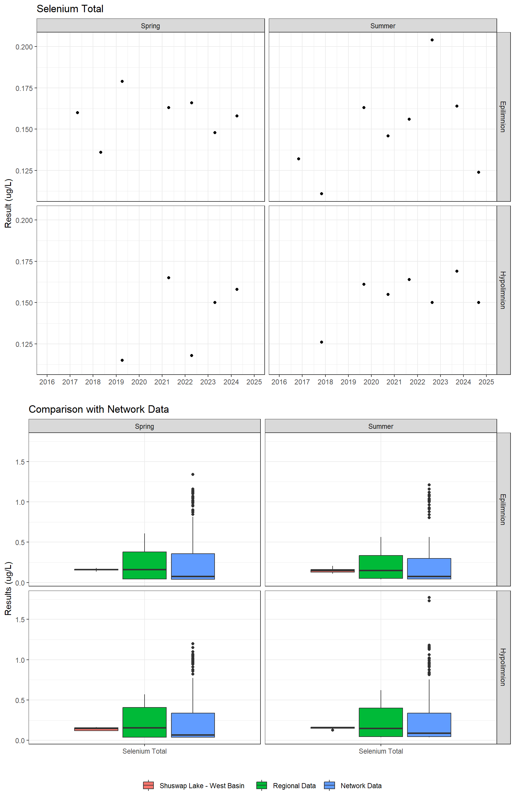 Series of plots showing results for total metals