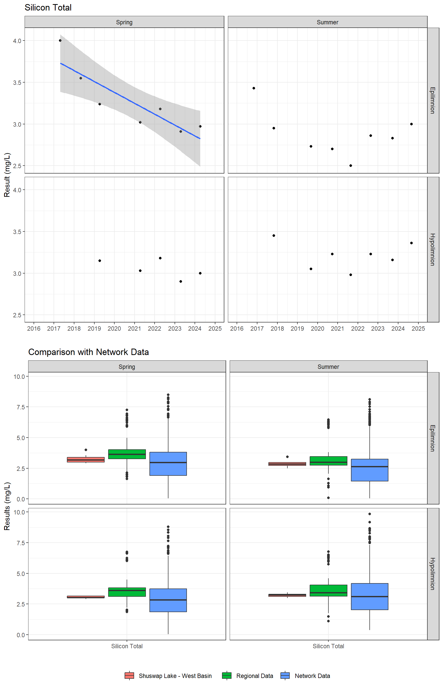 Series of plots showing results for total metals