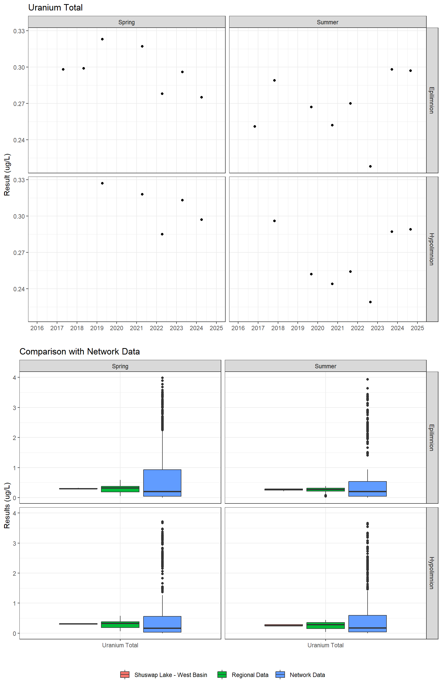 Series of plots showing results for total metals