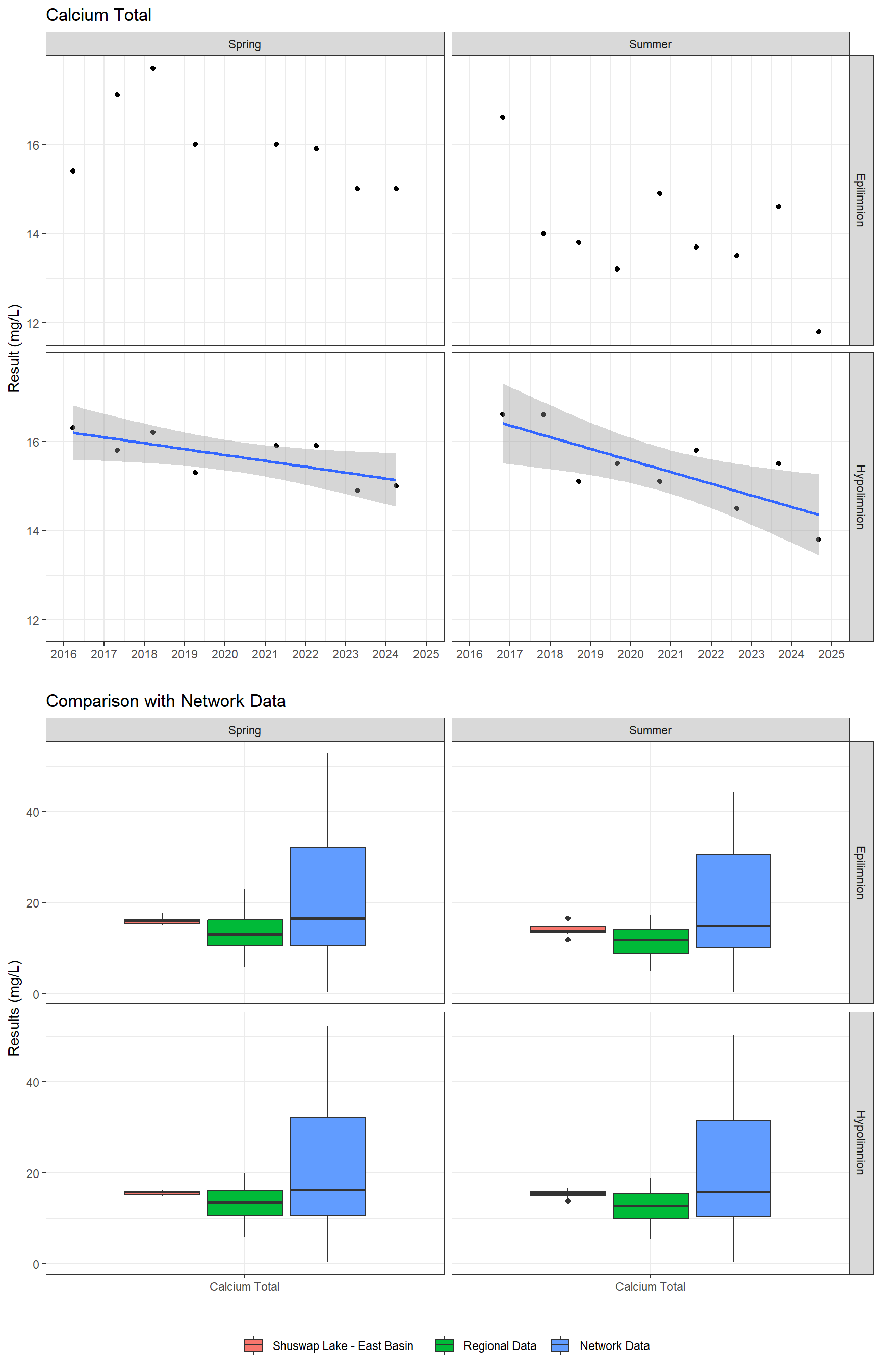 Series of plots showing results of major ions