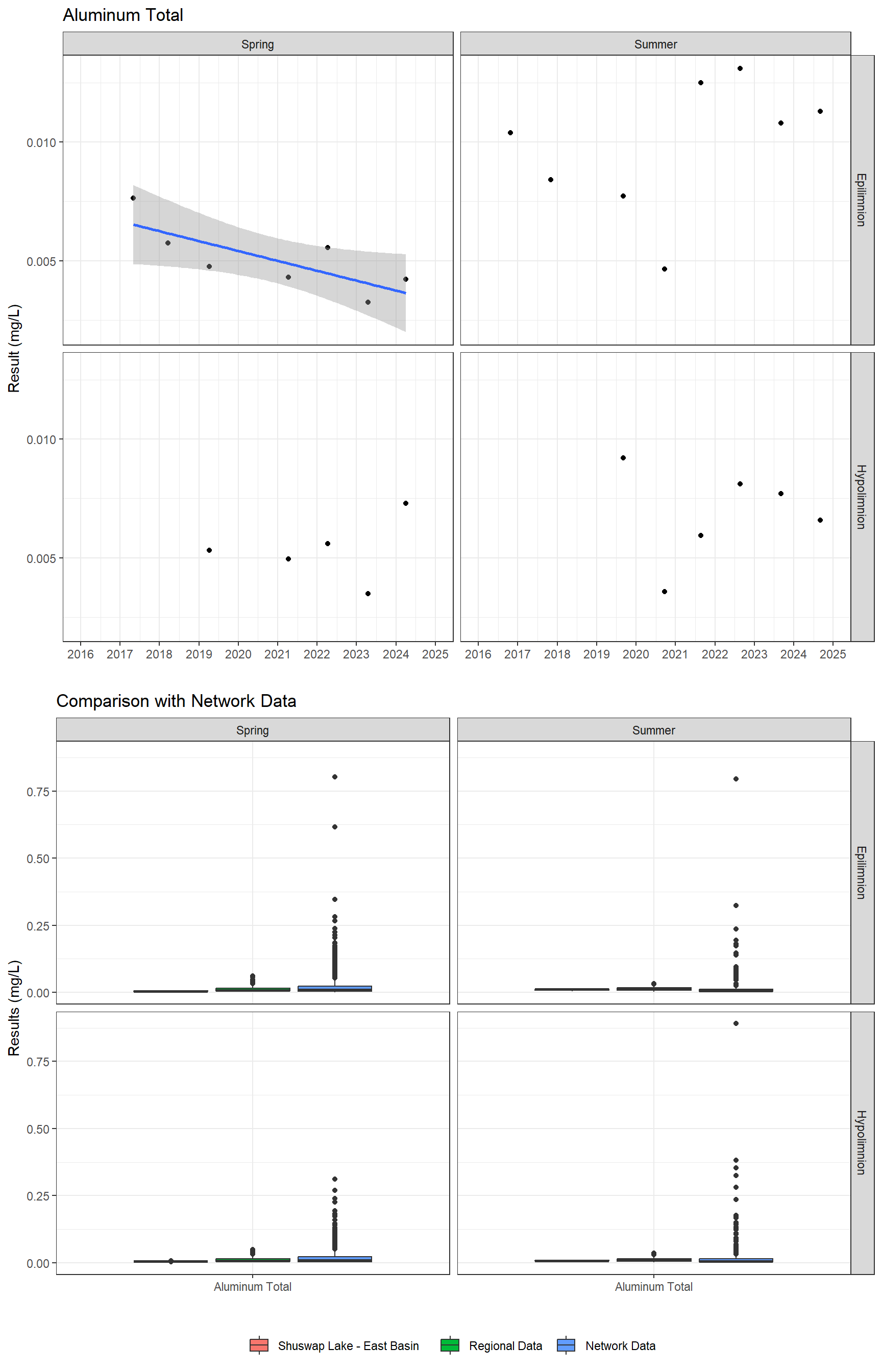 Series of plots showing results for total metals