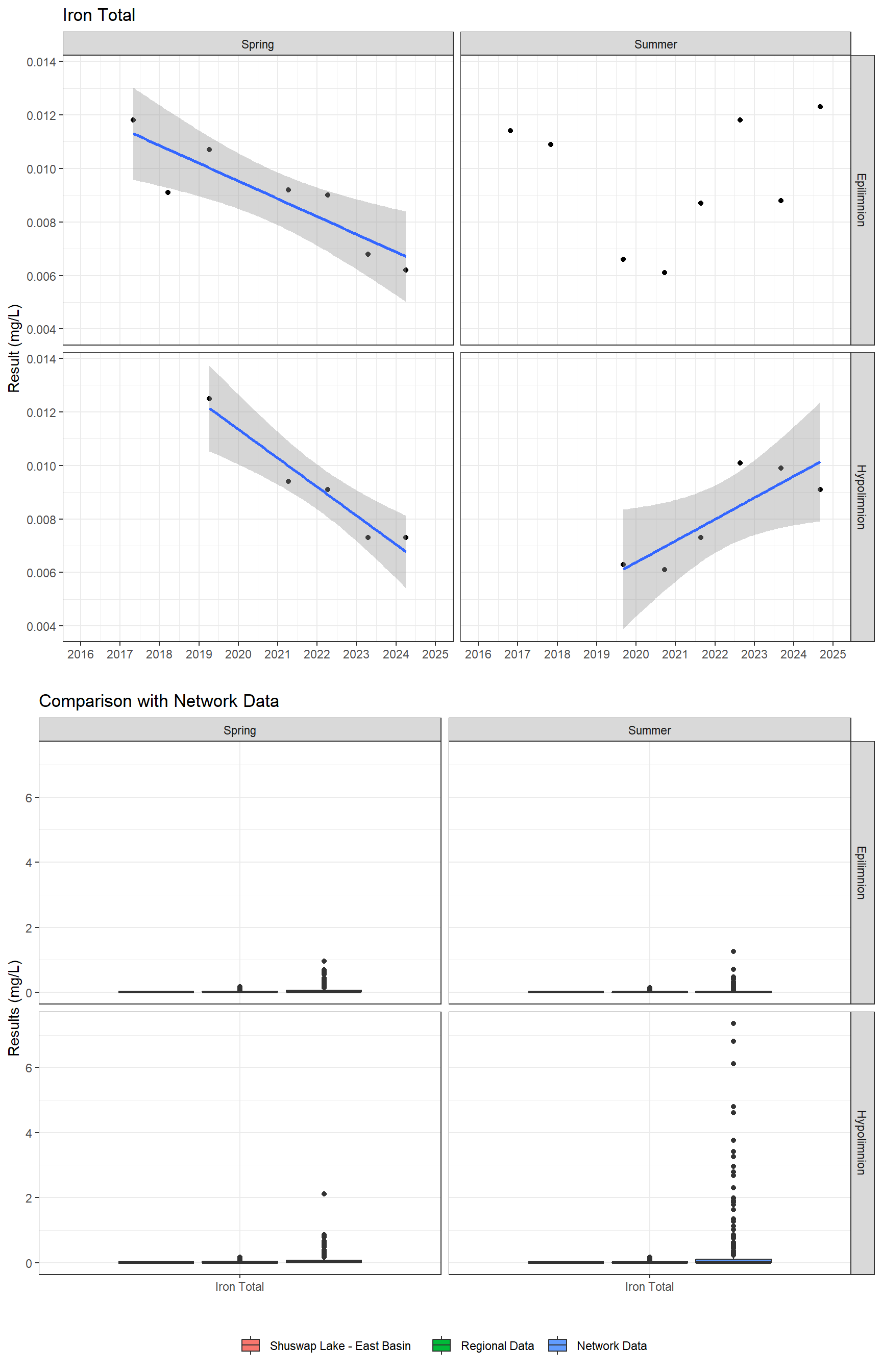 Series of plots showing results for total metals