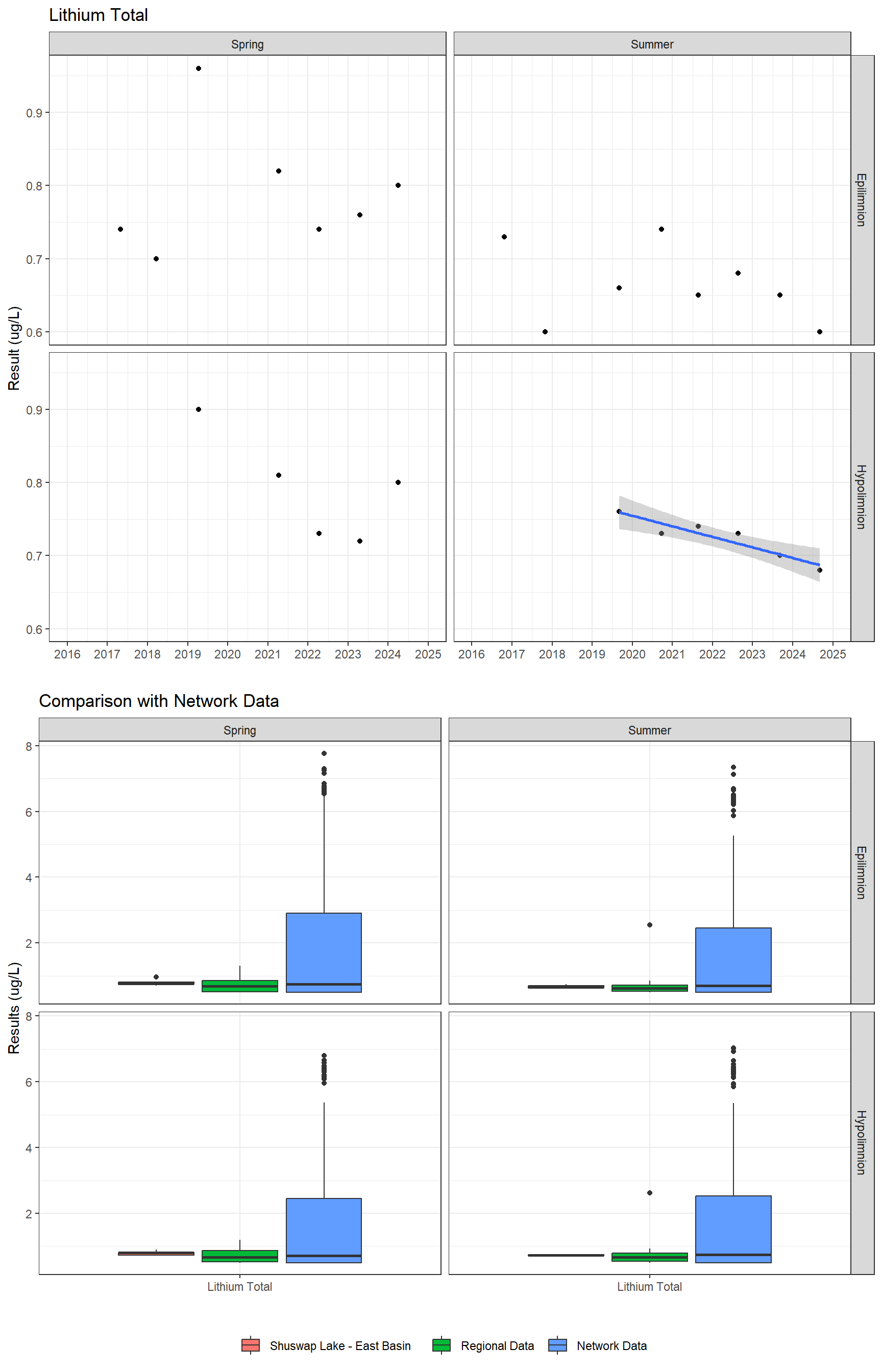 Series of plots showing results for total metals