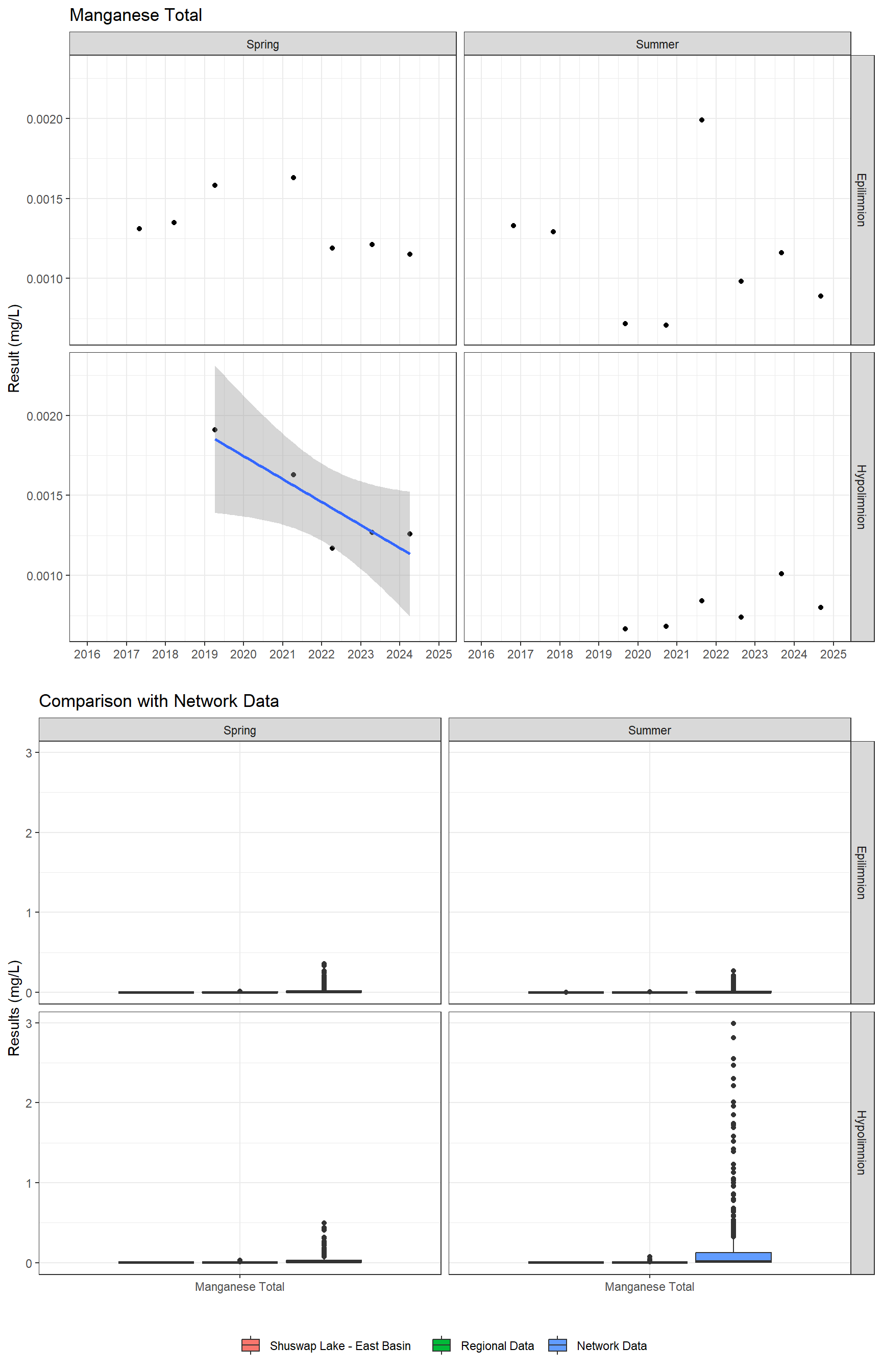 Series of plots showing results for total metals