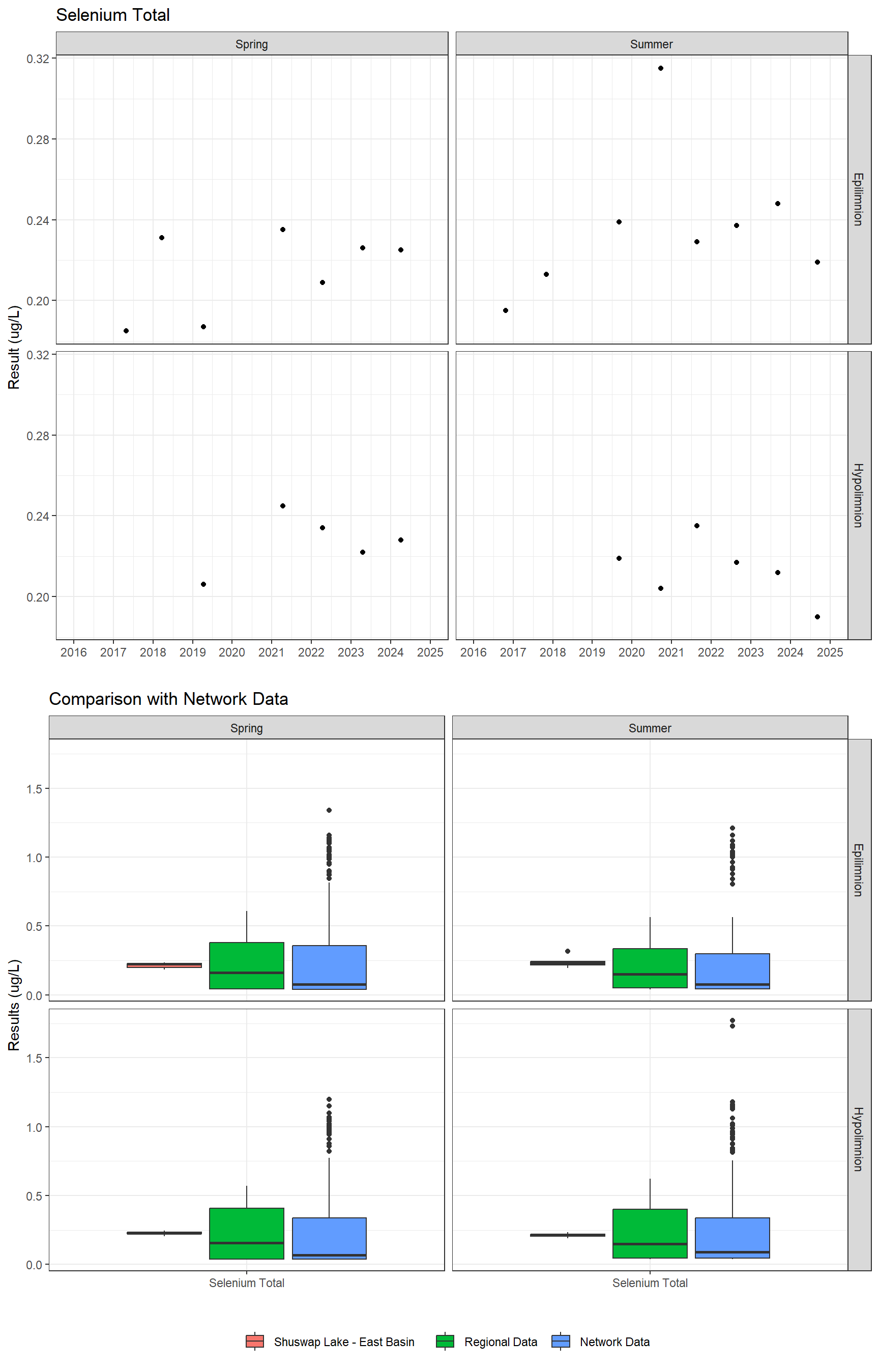 Series of plots showing results for total metals