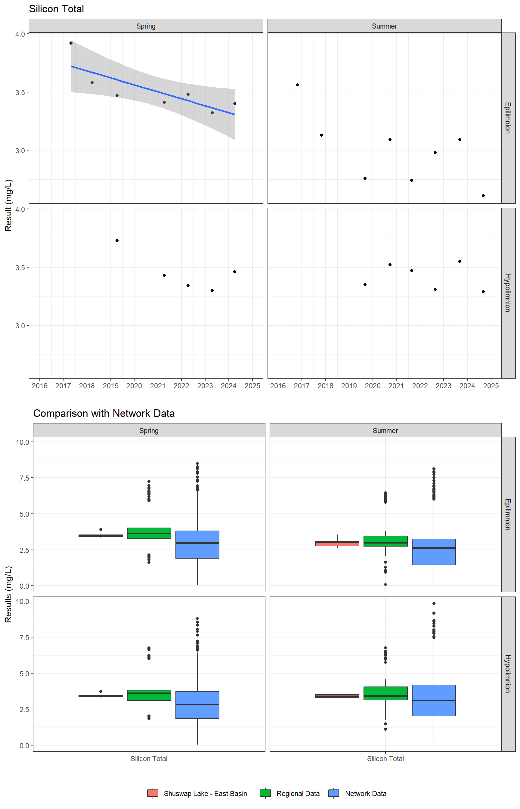 Series of plots showing results for total metals