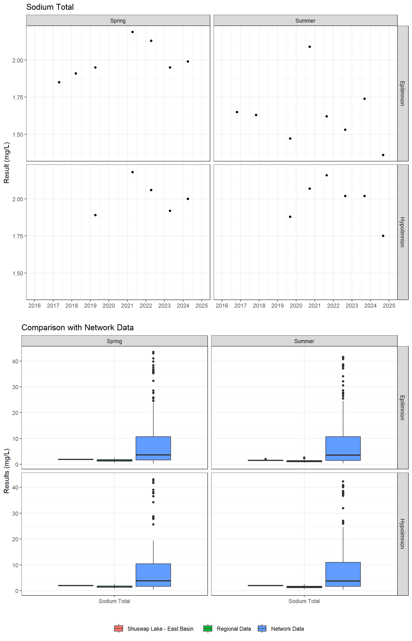 Series of plots showing results for total metals