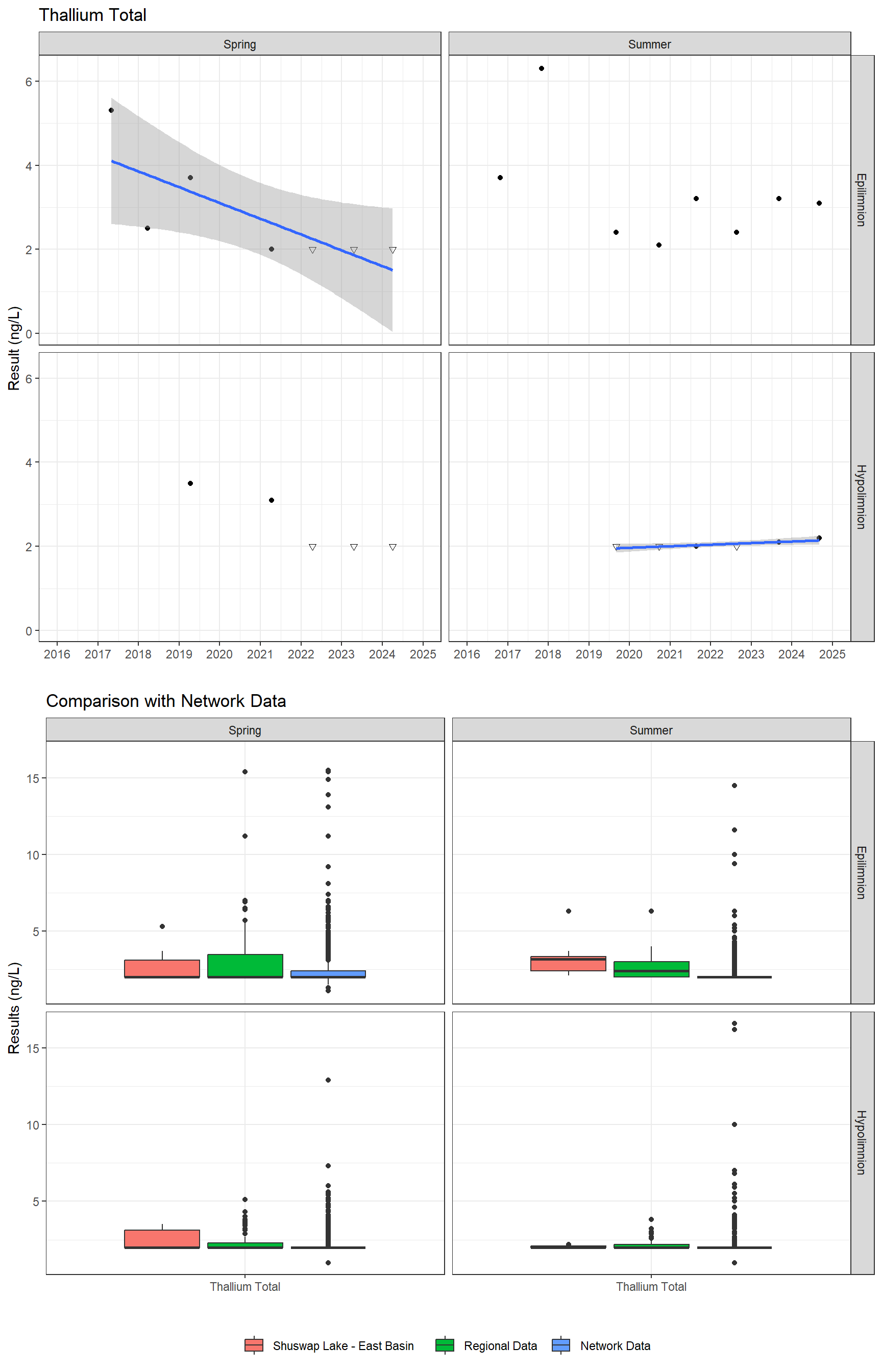 Series of plots showing results for total metals