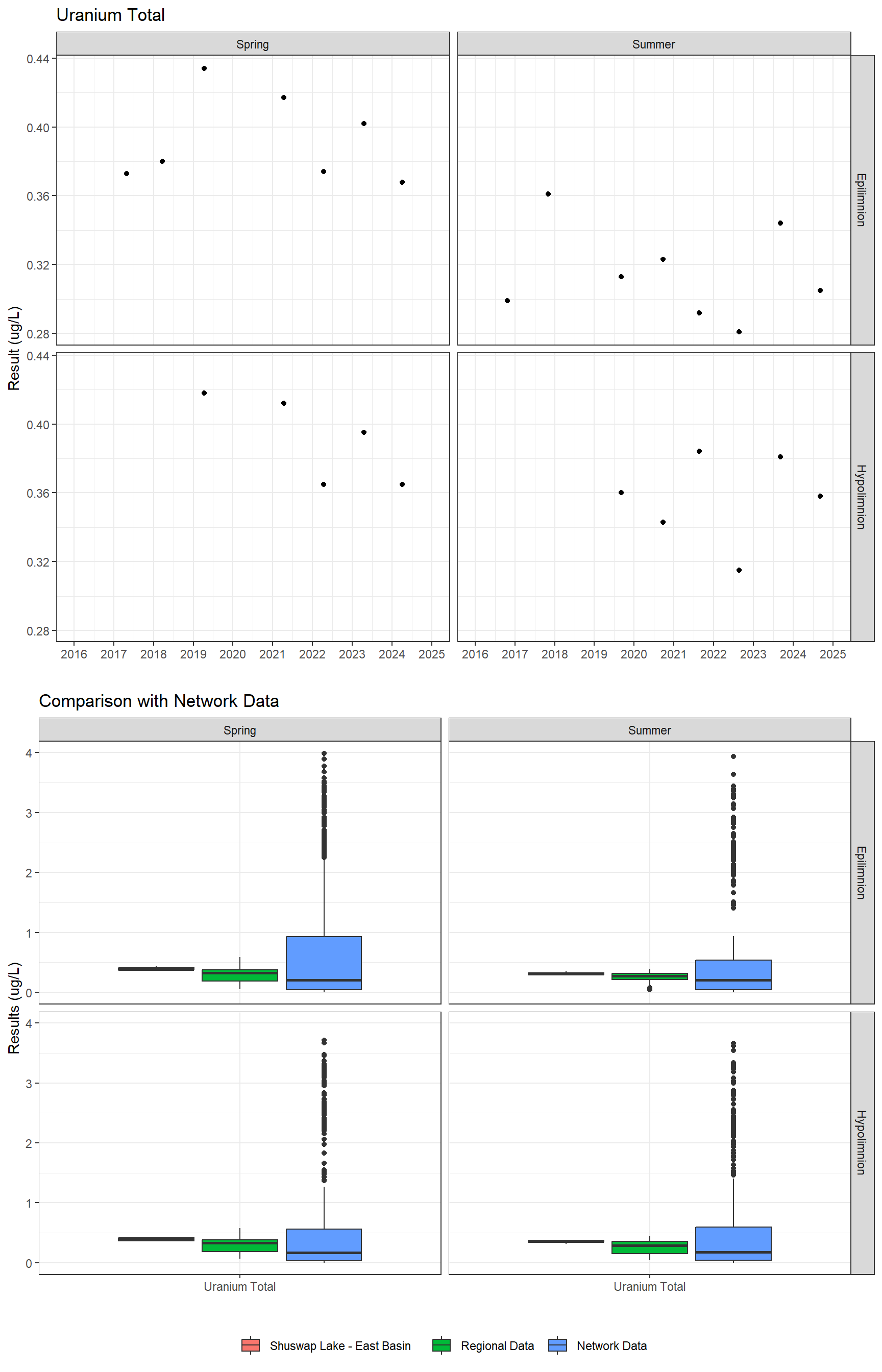 Series of plots showing results for total metals