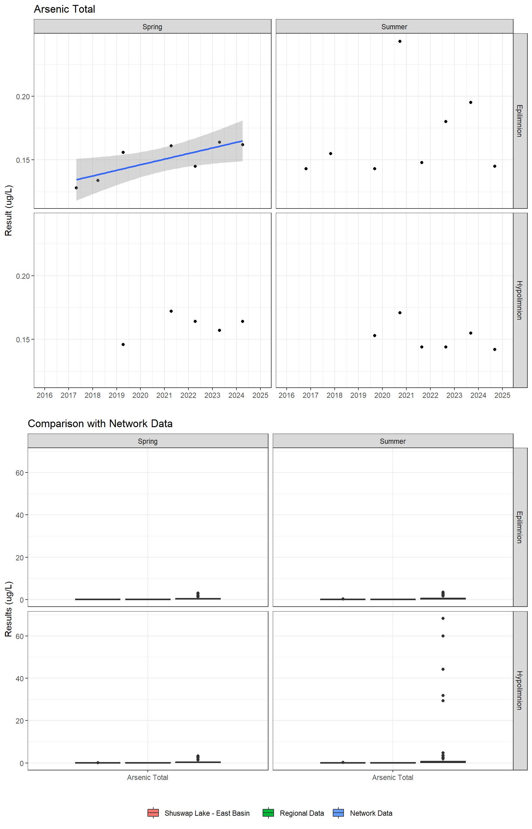 Series of plots showing results for total metals