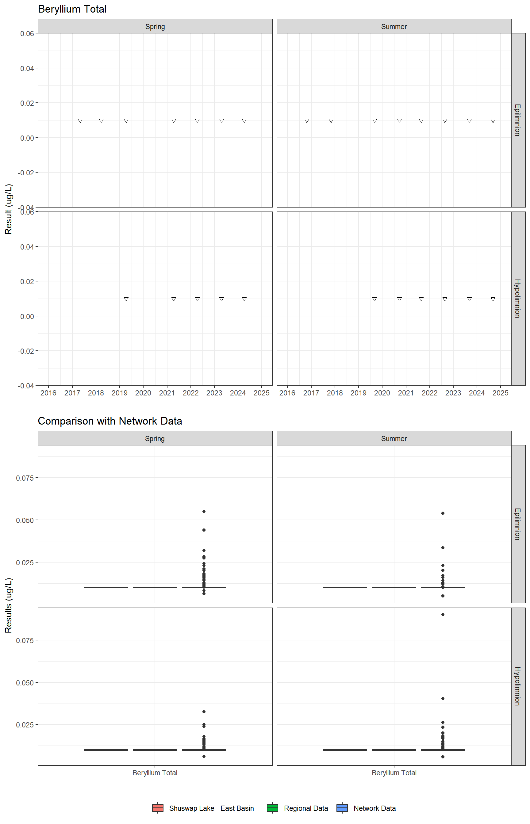 Series of plots showing results for total metals