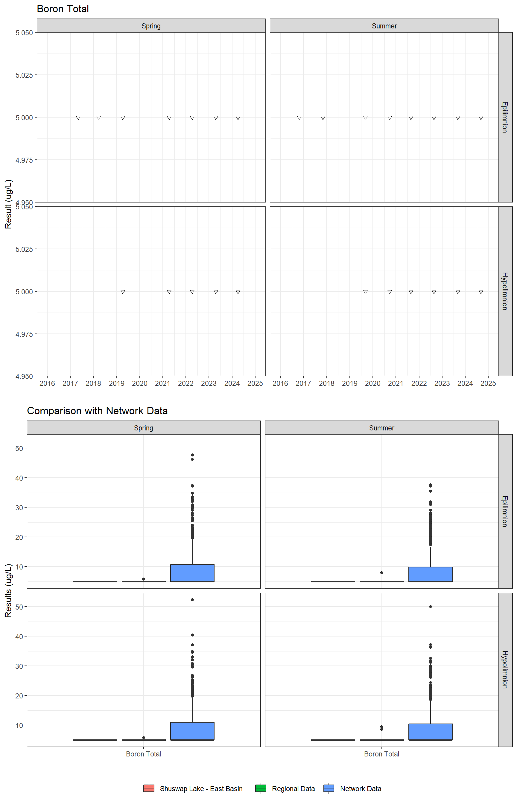 Series of plots showing results for total metals