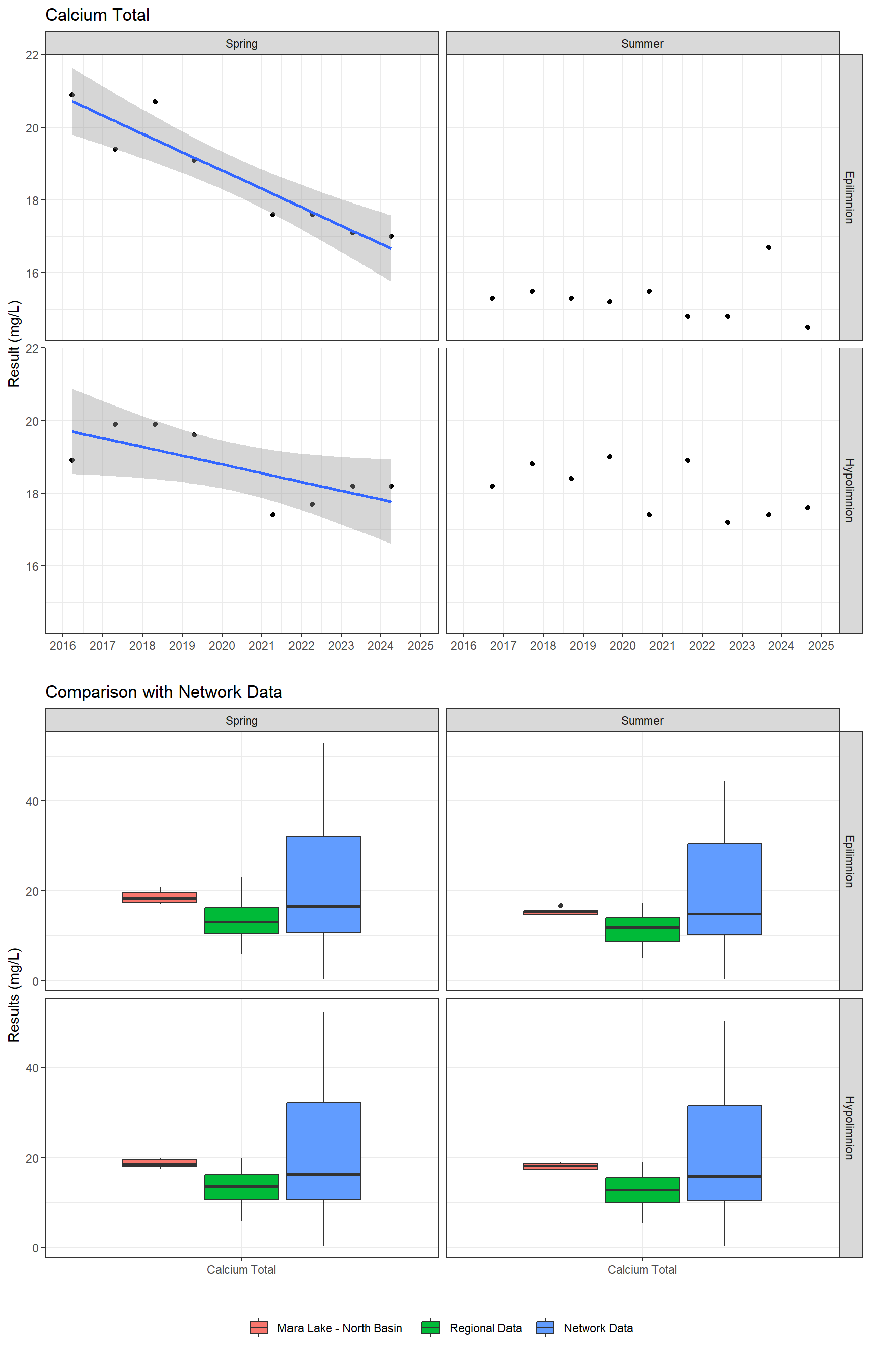 Series of plots showing results of major ions