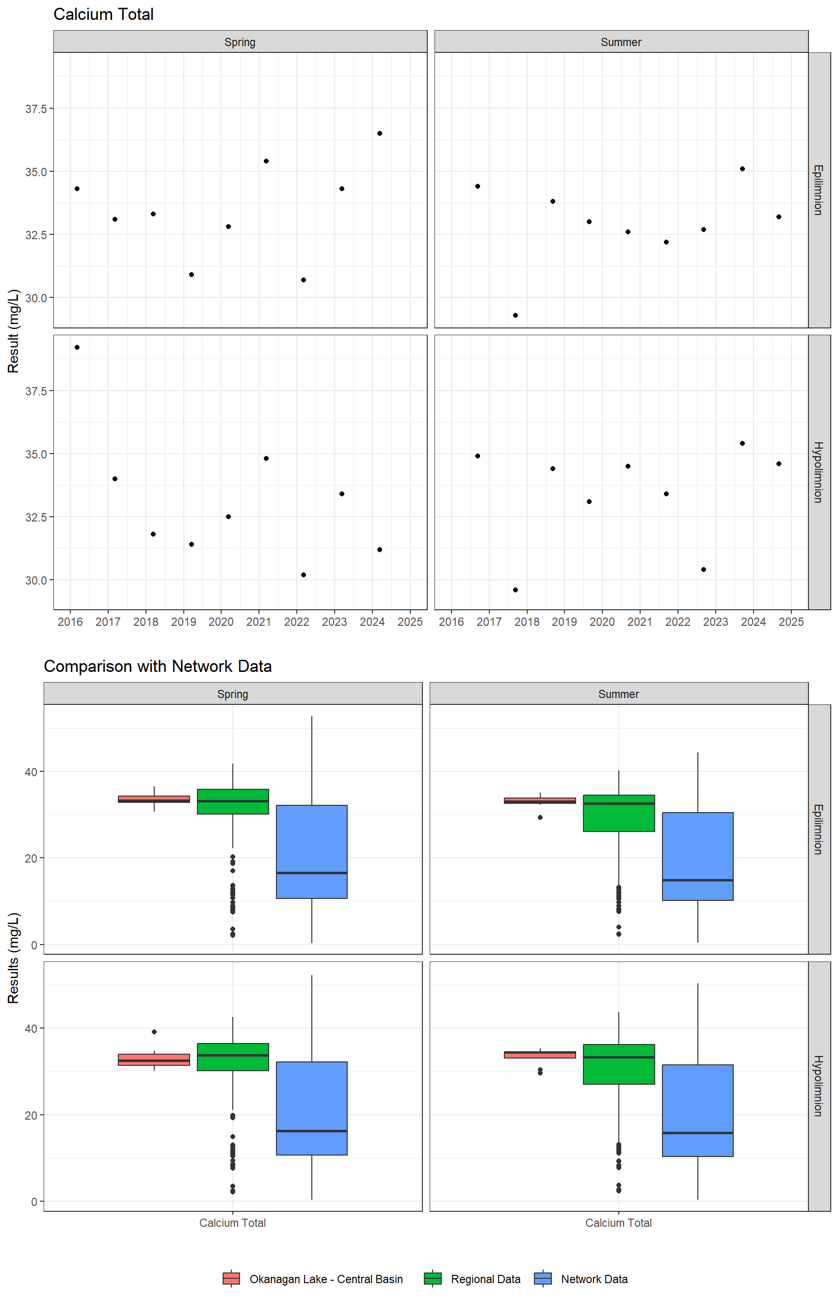 Series of plots showing results of major ions